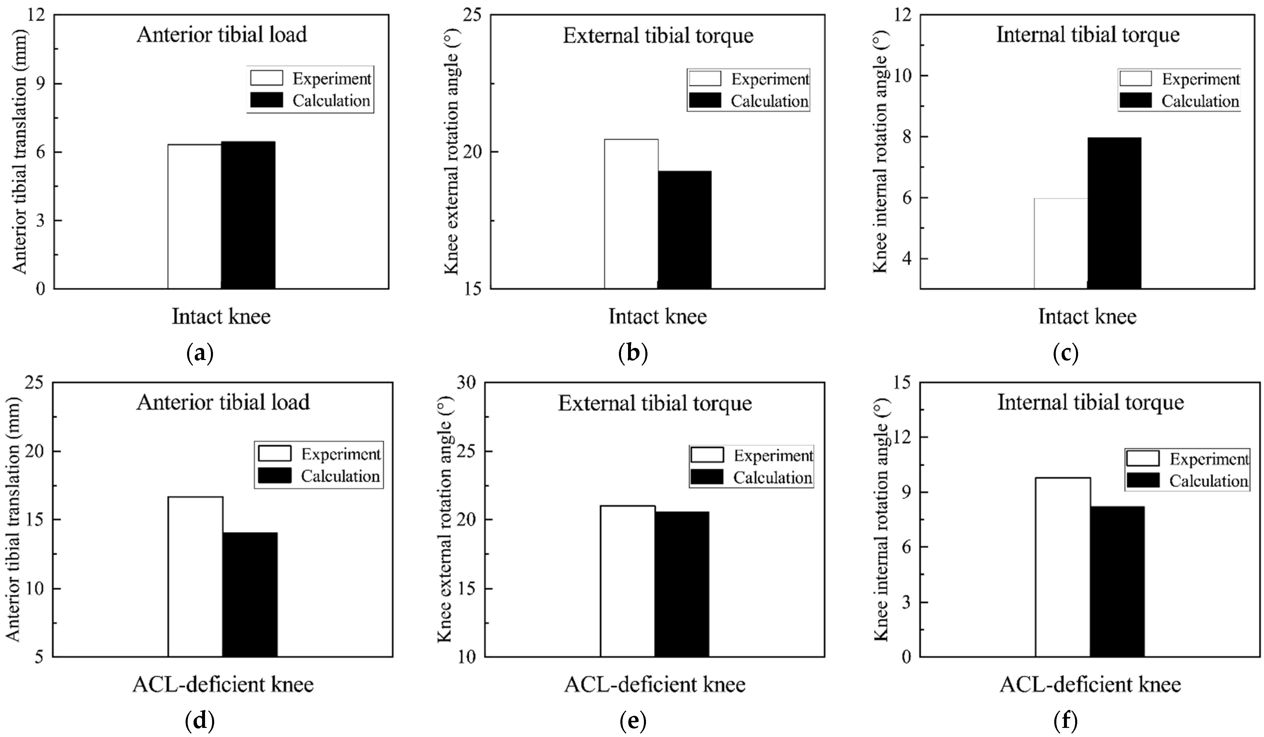 Bioengineering 09 00590 g004 Bioengineering 09 00590 g004