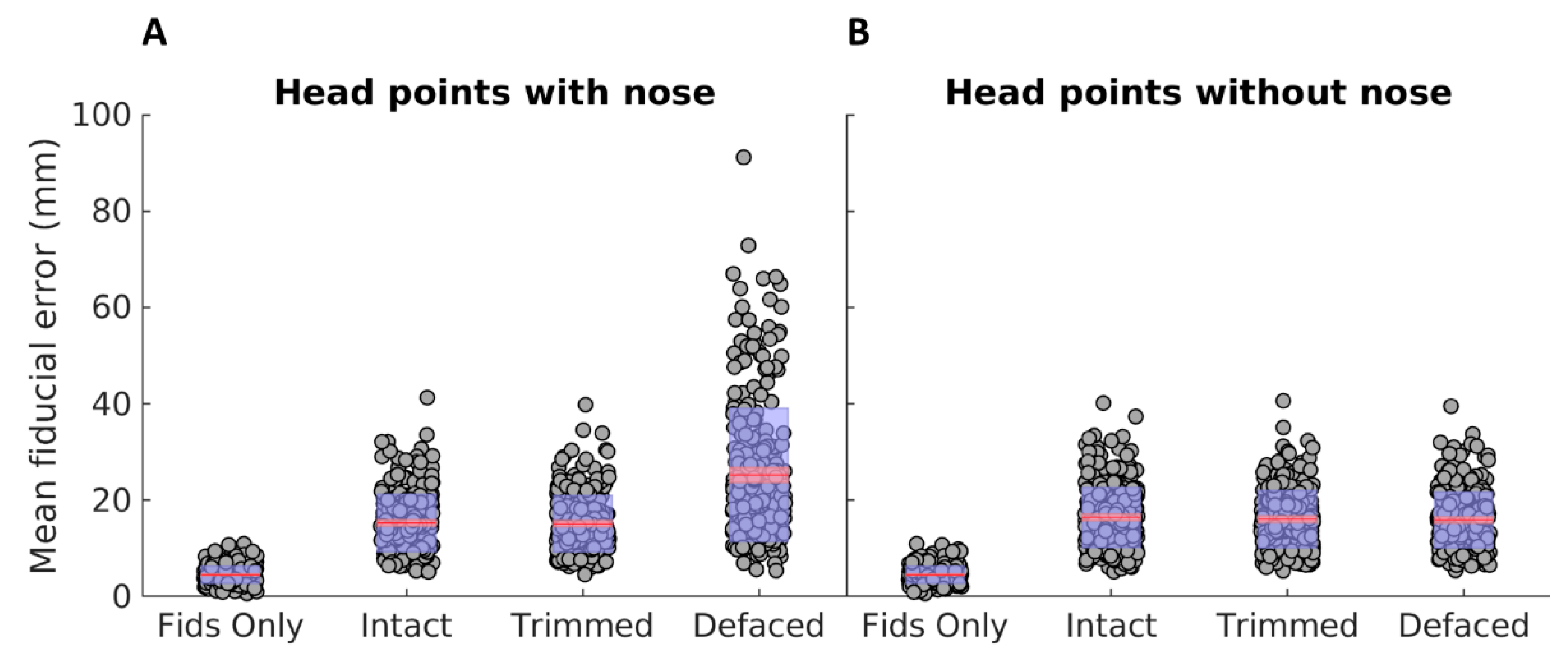 Bioengineering 09 00591 g003