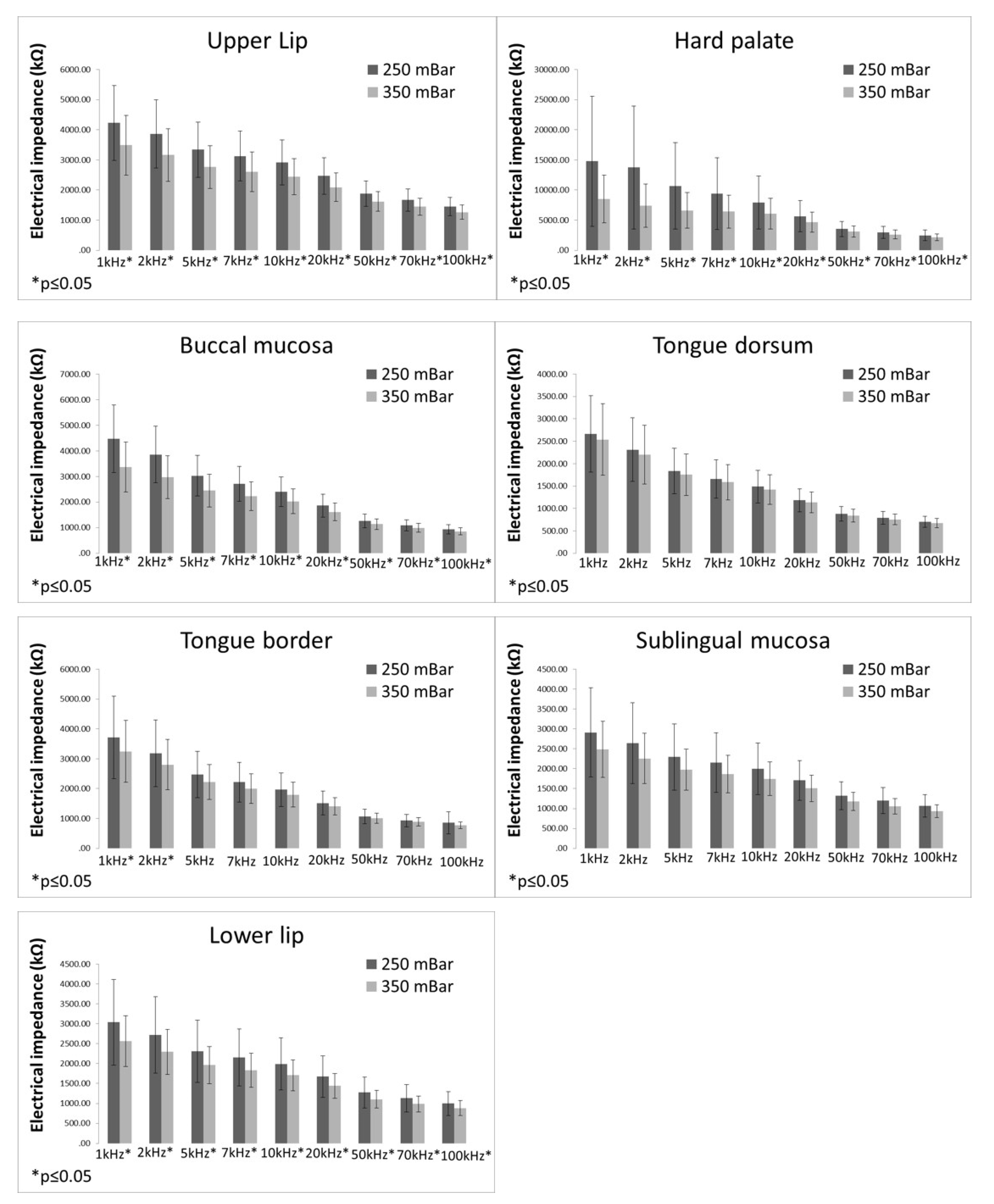 Bioengineering 09 00592 g004