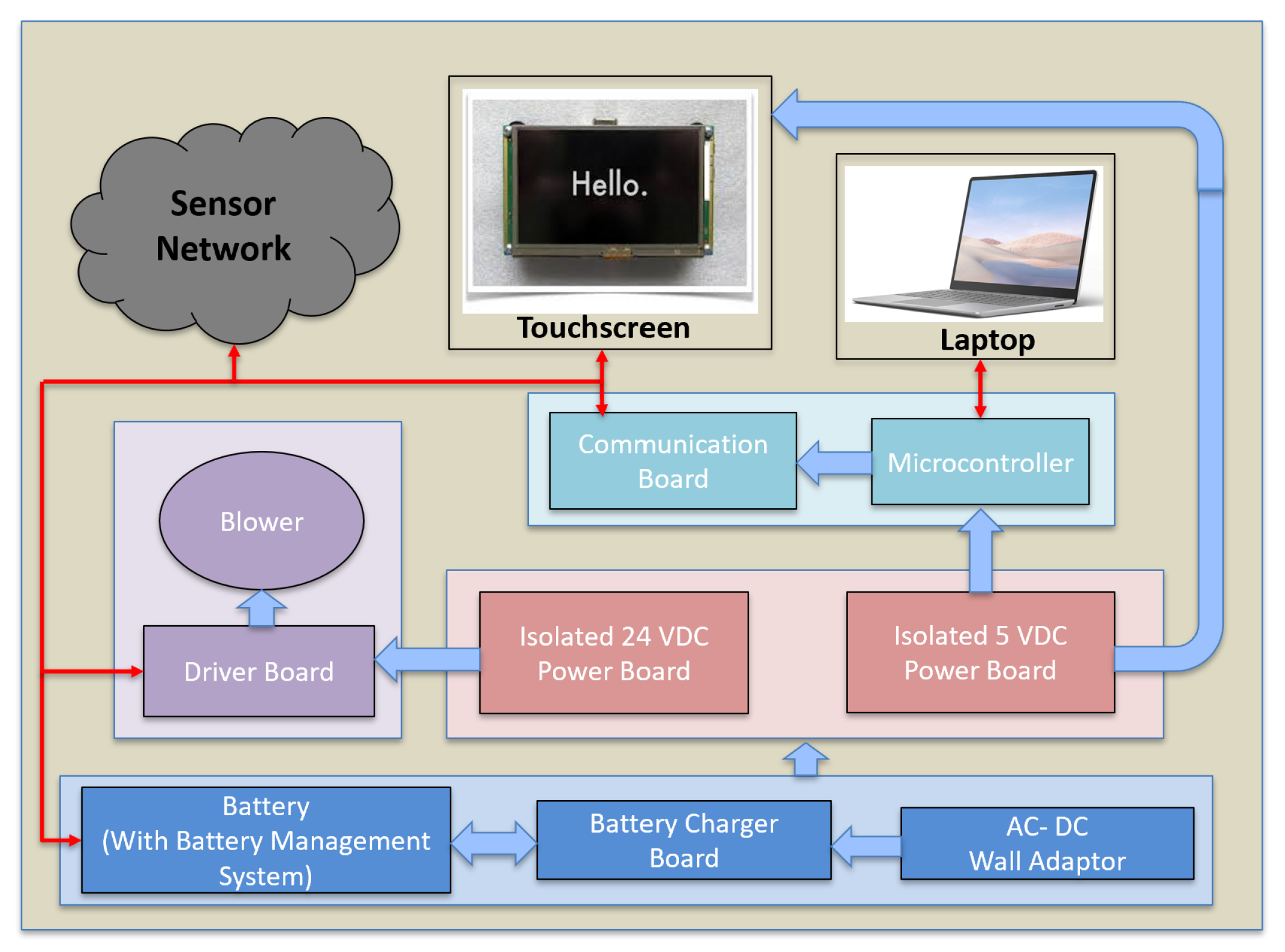 Bioengineering 09 00593 g003