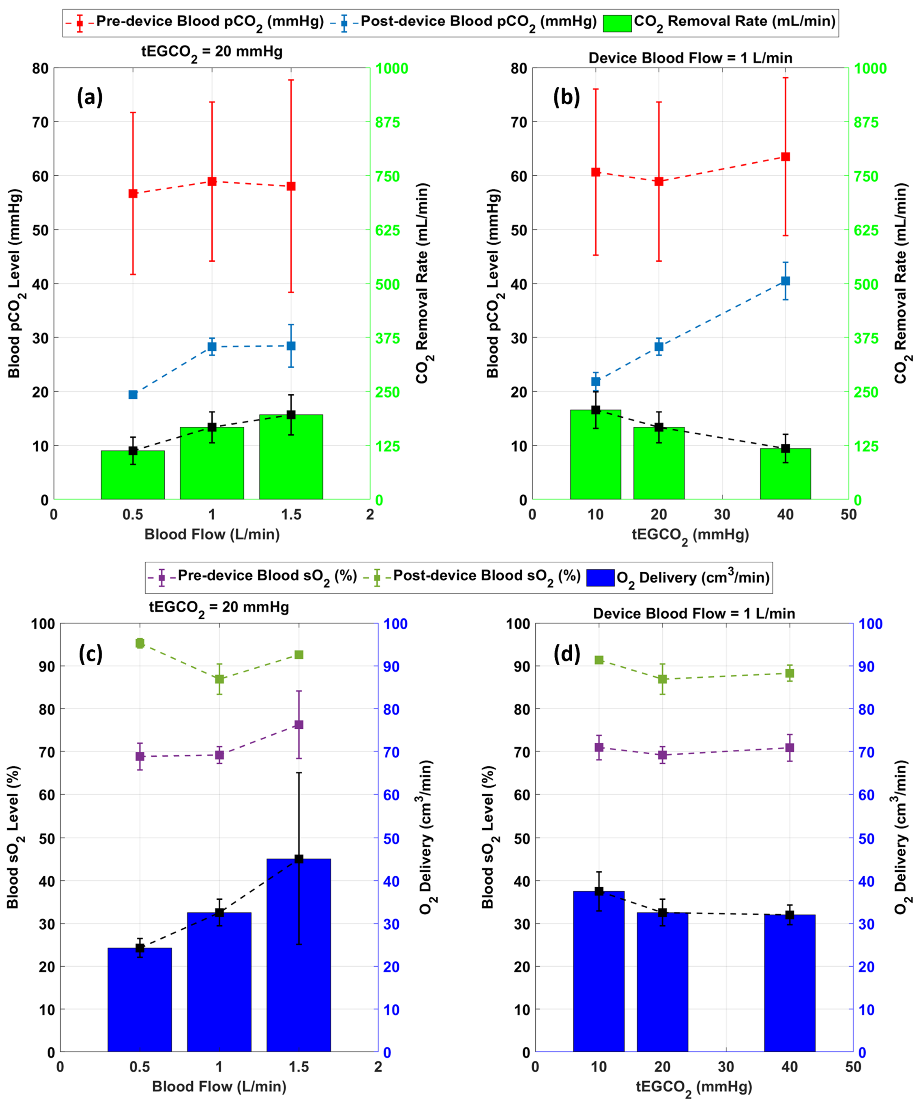 Bioengineering 09 00593 g007