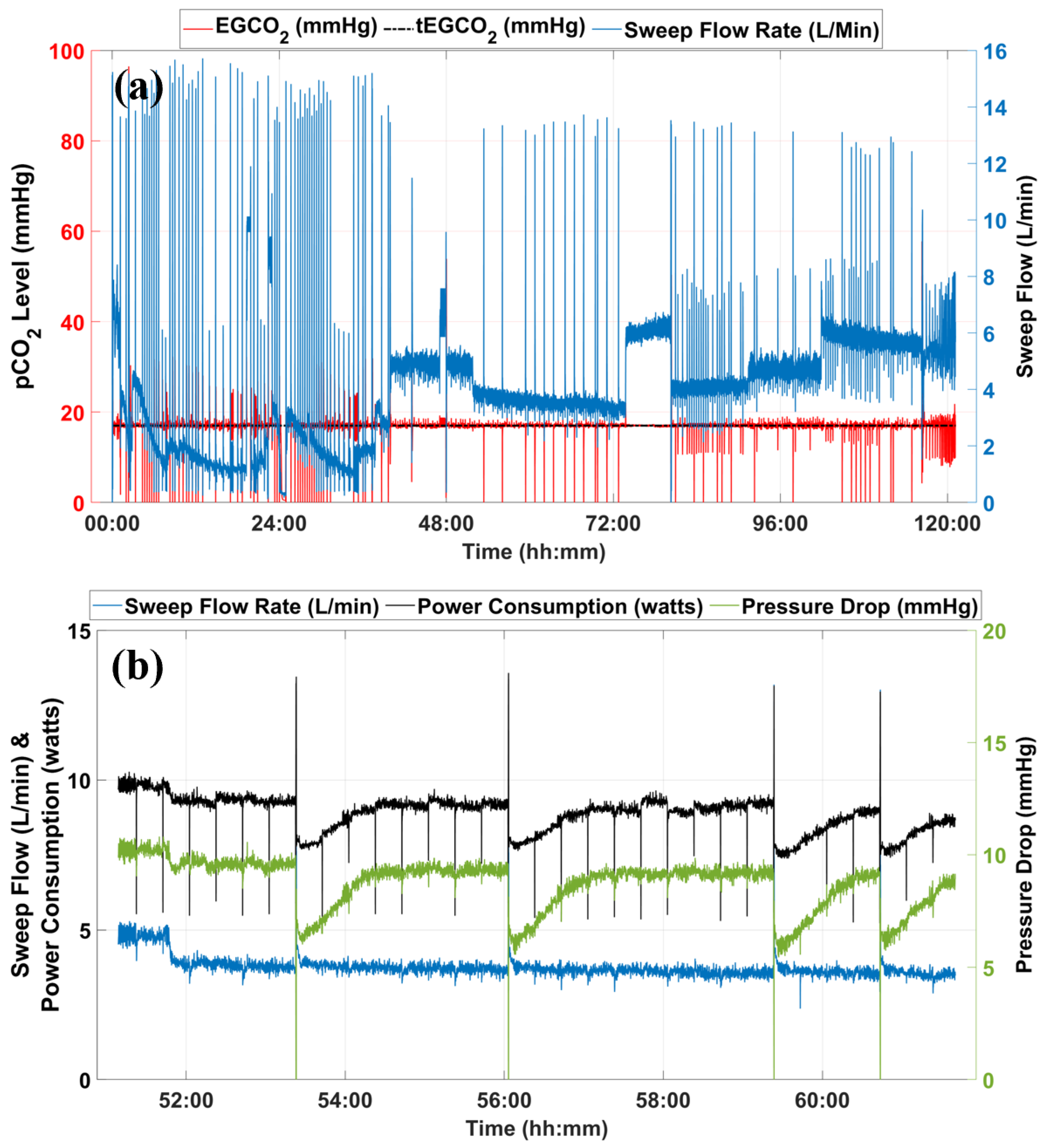 Bioengineering 09 00593 g008