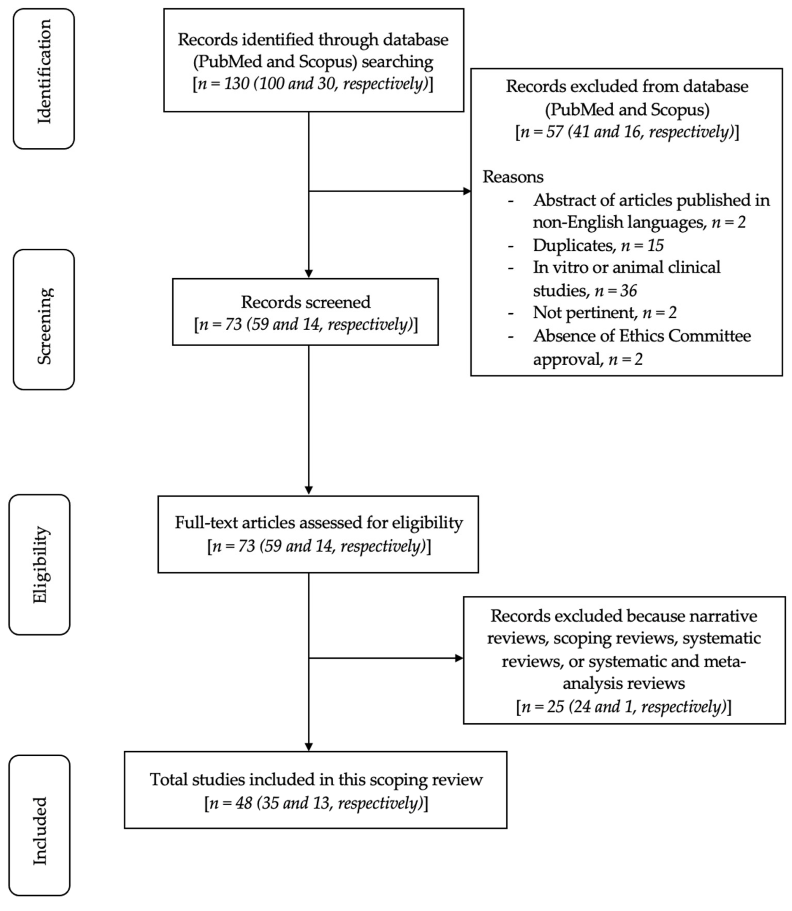 Bioengineering 09 00594 g001