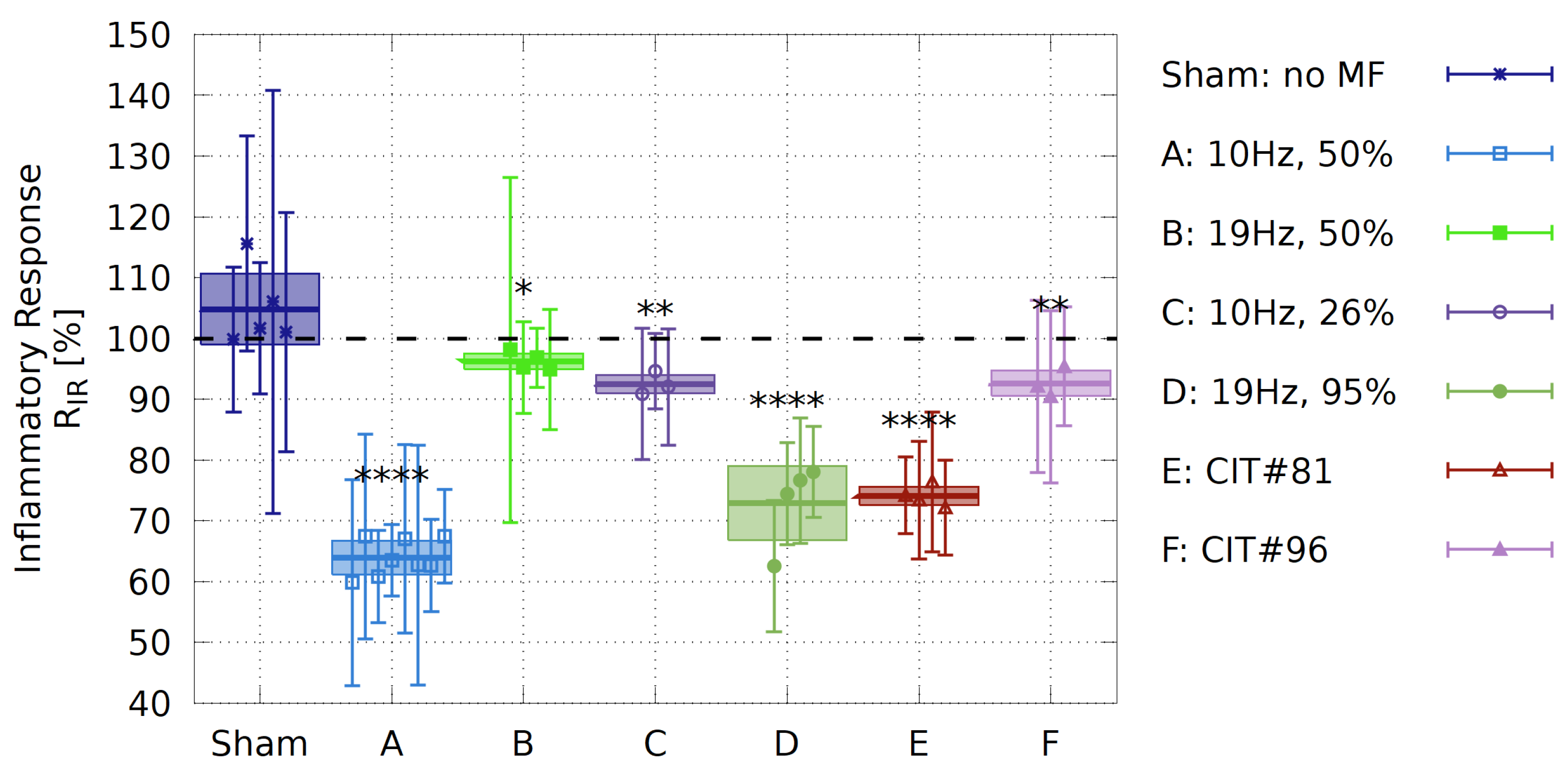 Bioengineering 09 00595 g005 Bioengineering 09 00595 g005