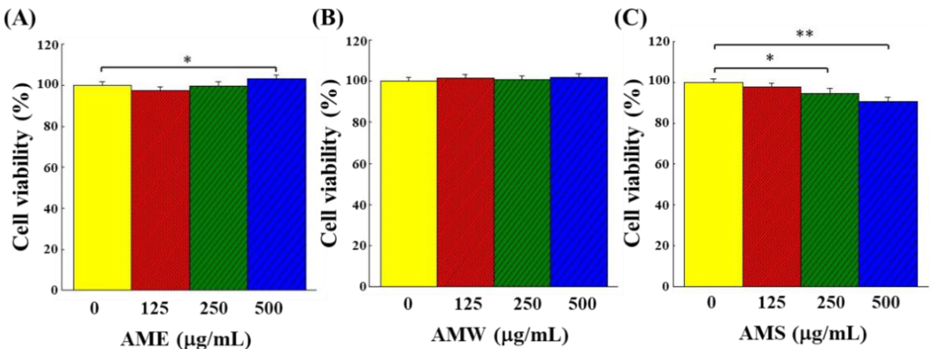 Bioengineering 09 00596 g002
