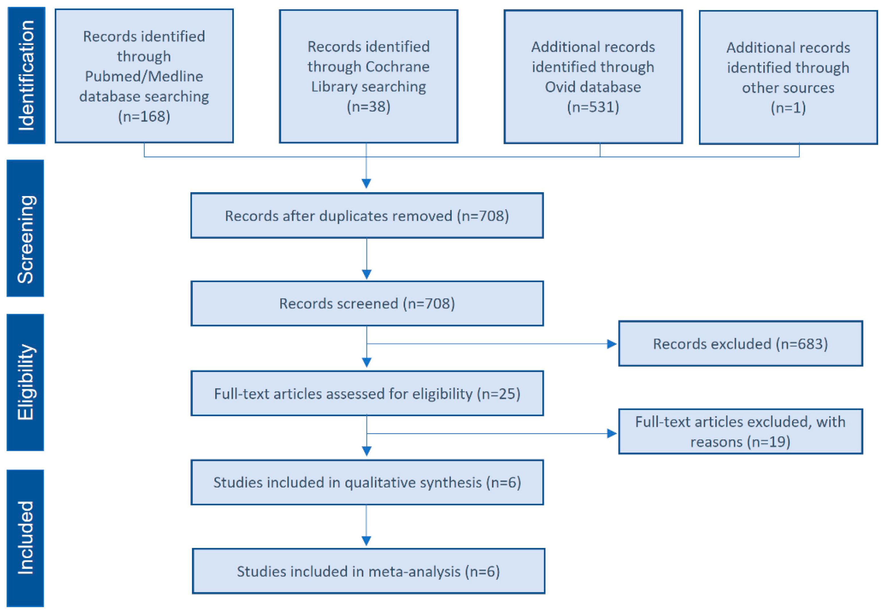 Bioengineering 09 00597 g001 Bioengineering 09 00597 g001