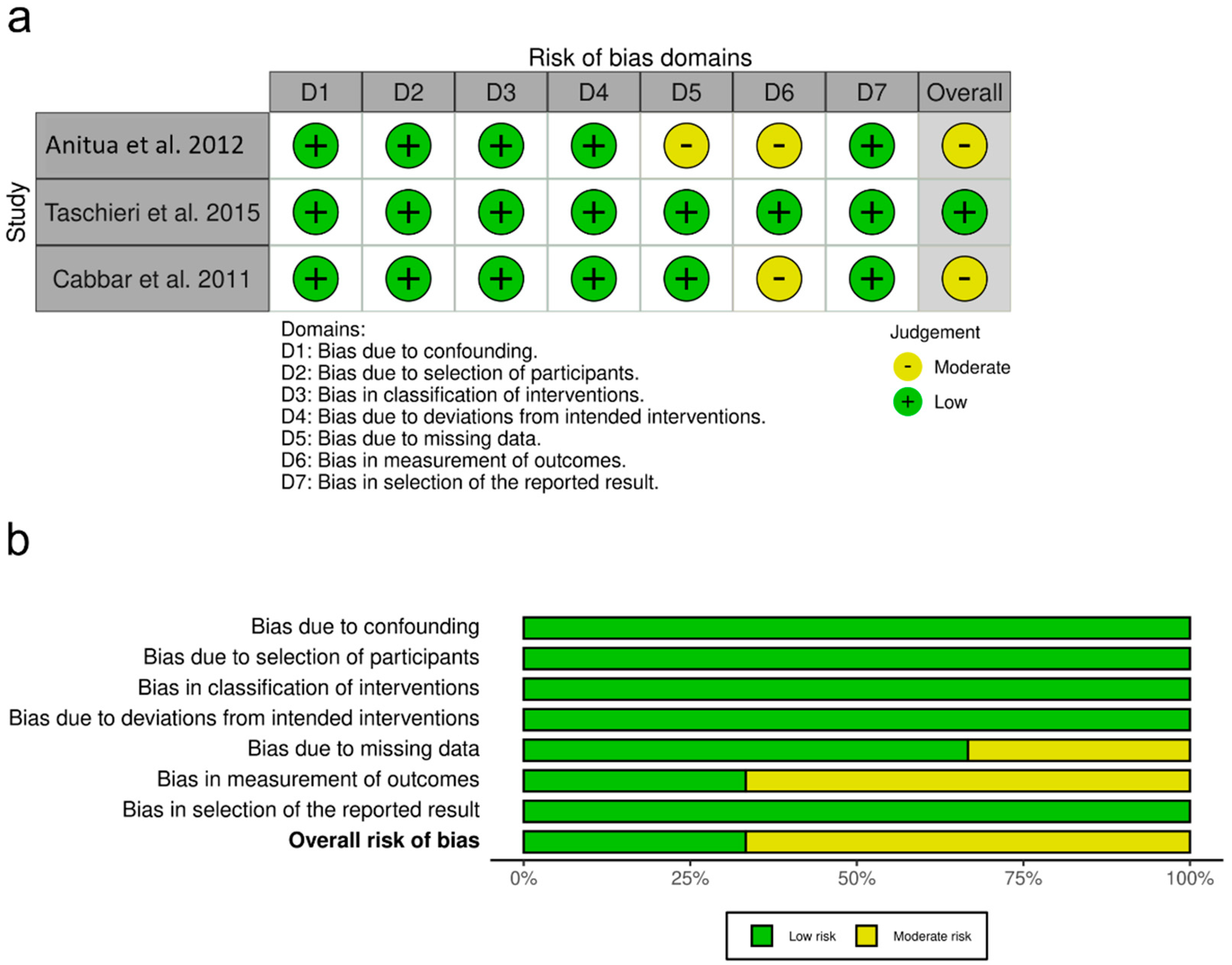 Bioengineering 09 00597 g003 Bioengineering 09 00597 g003