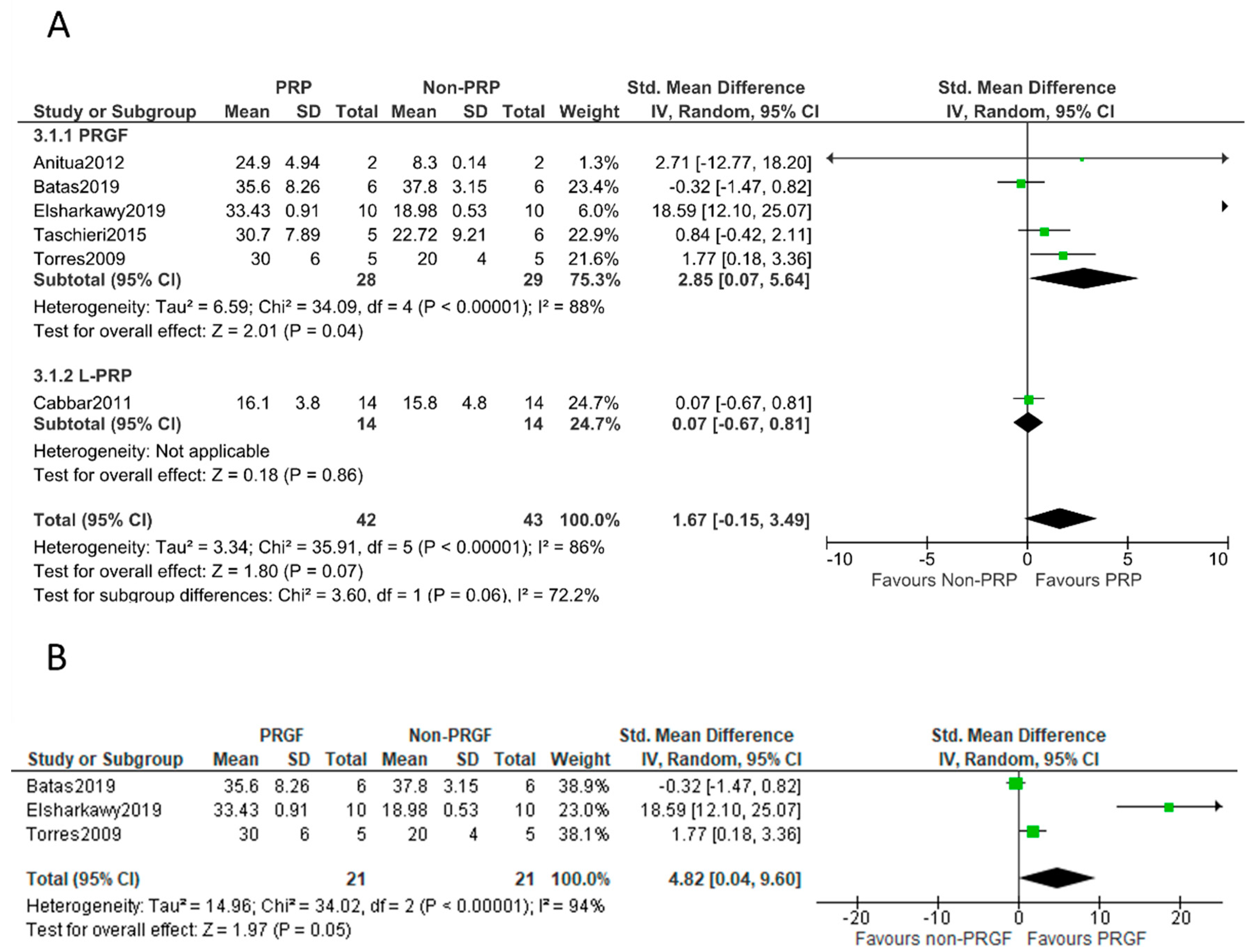 Bioengineering 09 00597 g004 Bioengineering 09 00597 g004