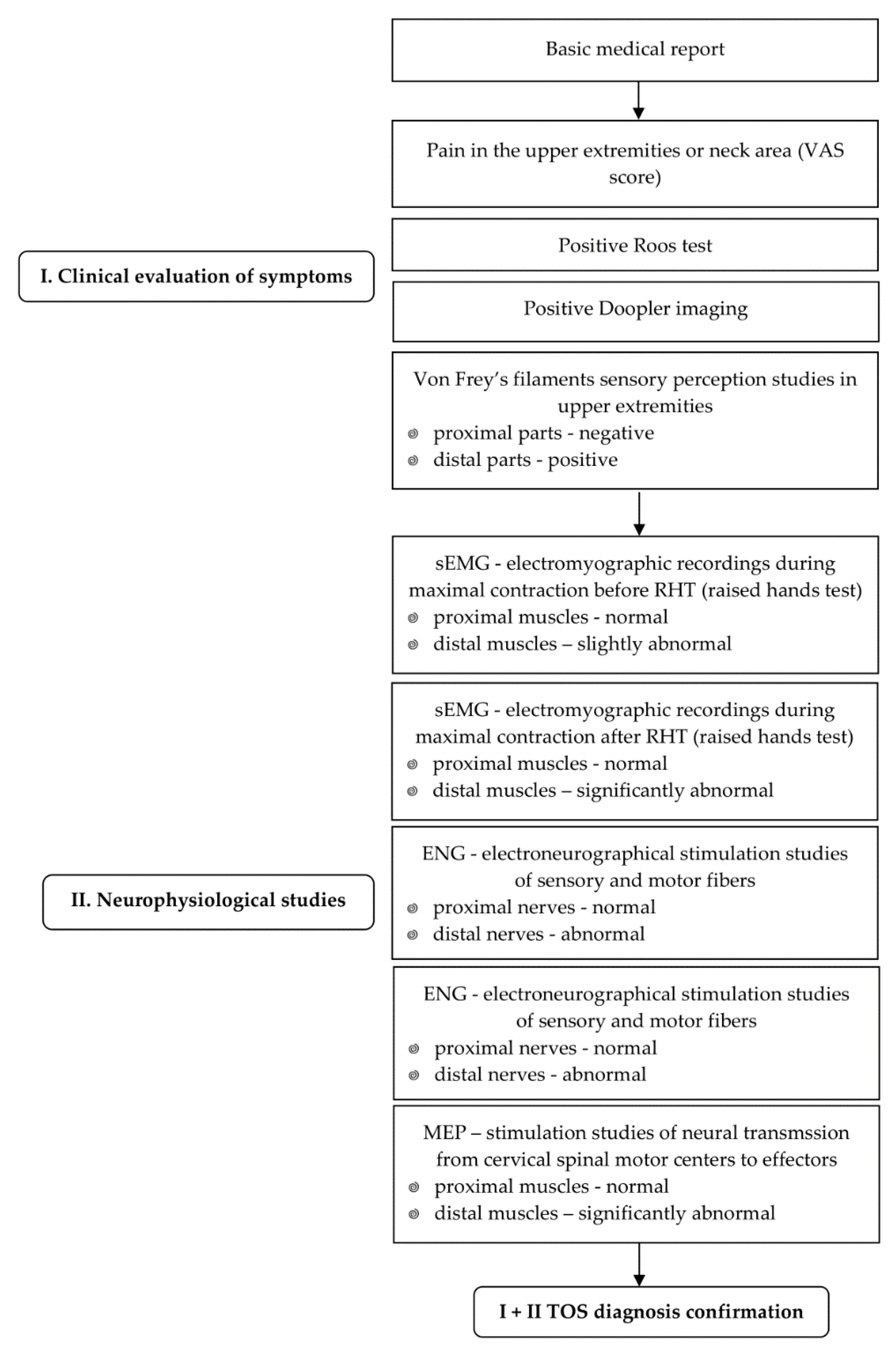 Bioengineering 09 00598 g003