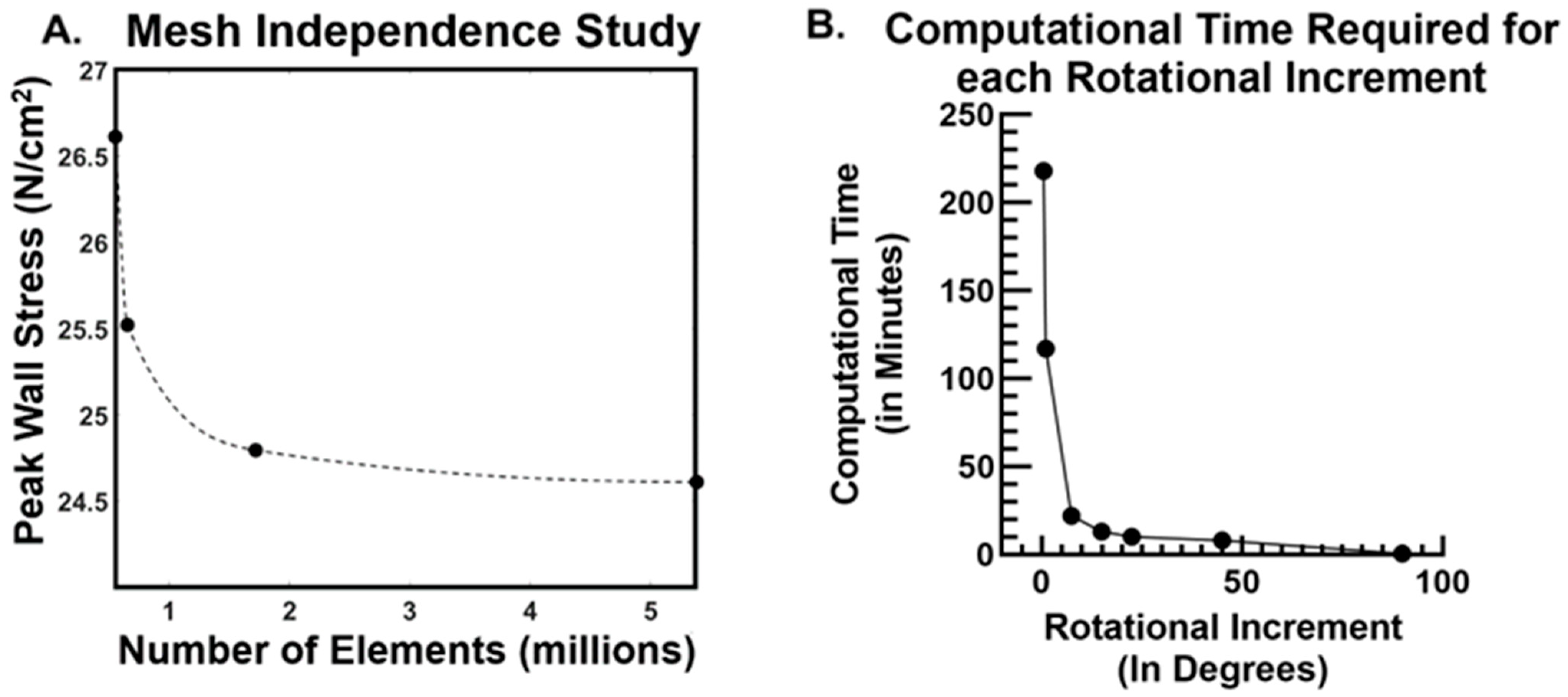 Bioengineering 09 00601 g003