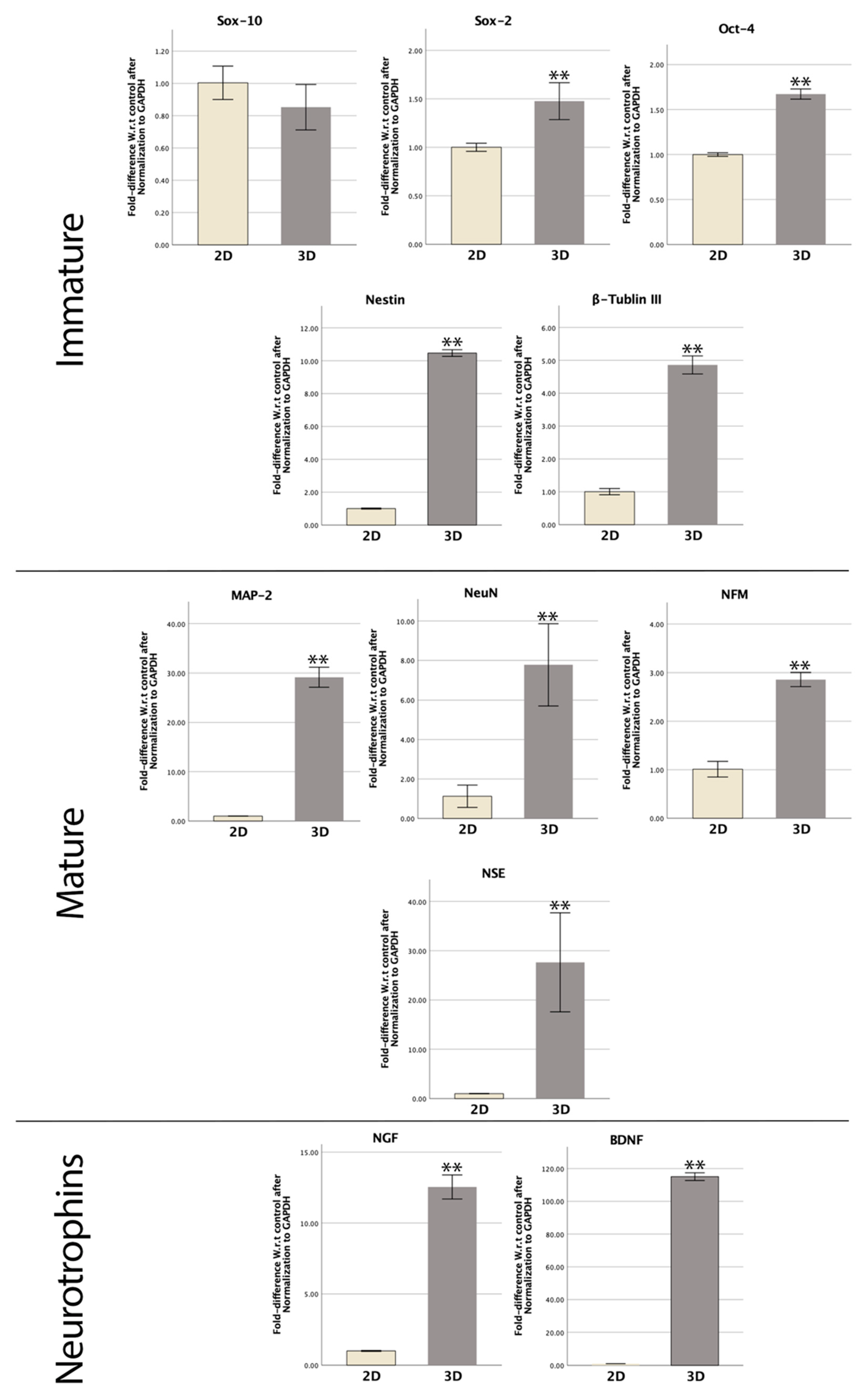 Bioengineering 09 00604 g006