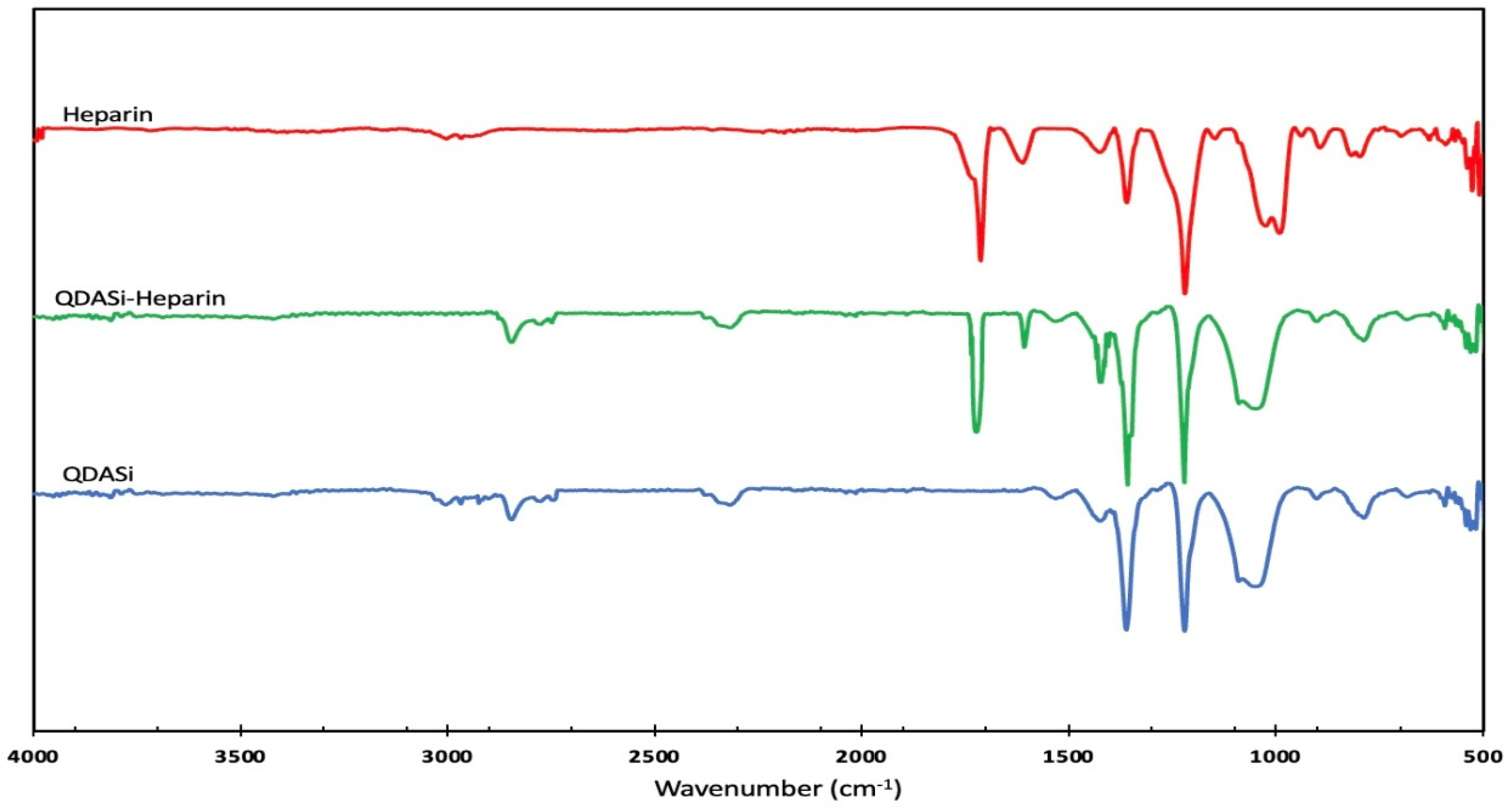 Bioengineering 09 00606 g002