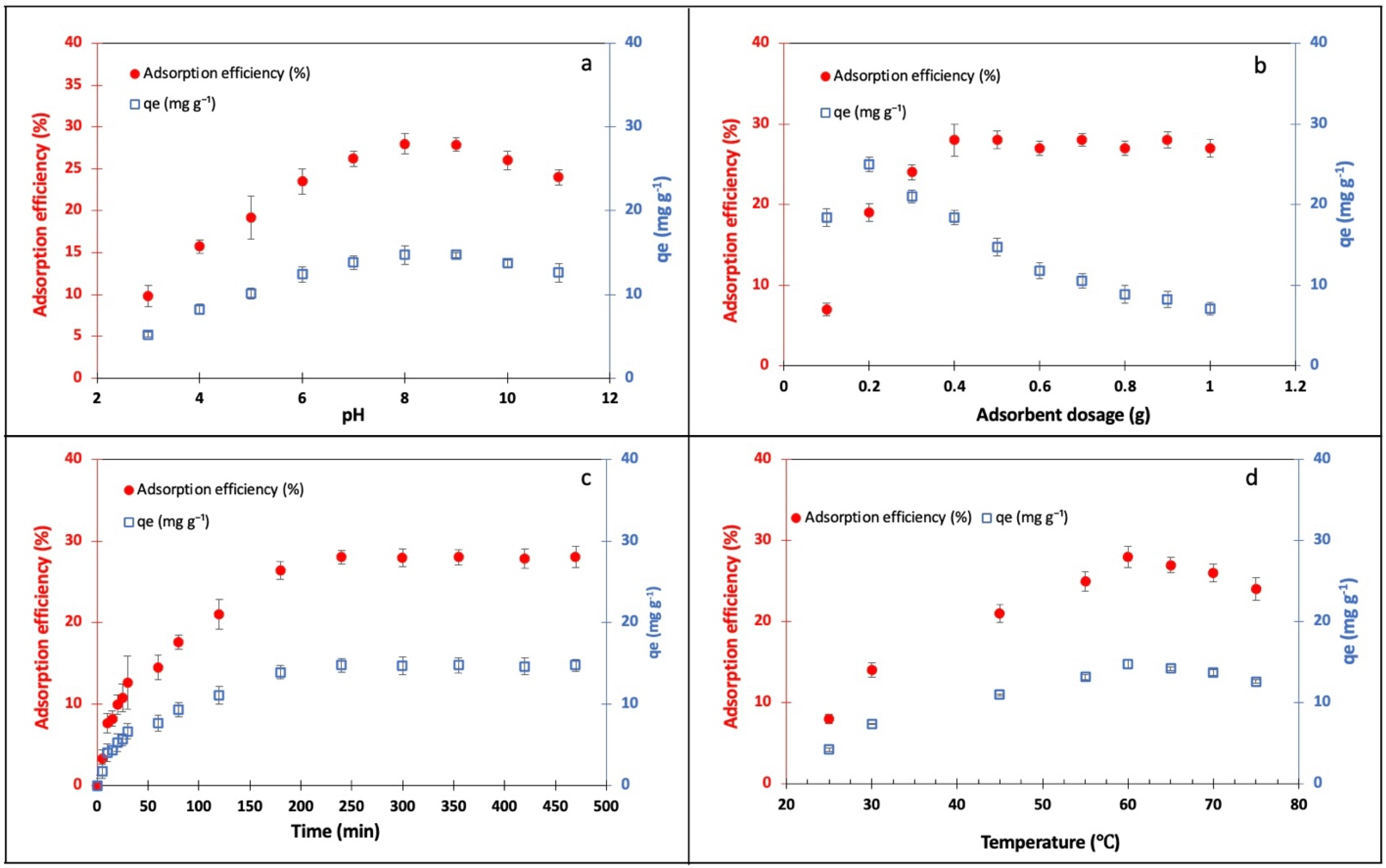 Bioengineering 09 00606 g004