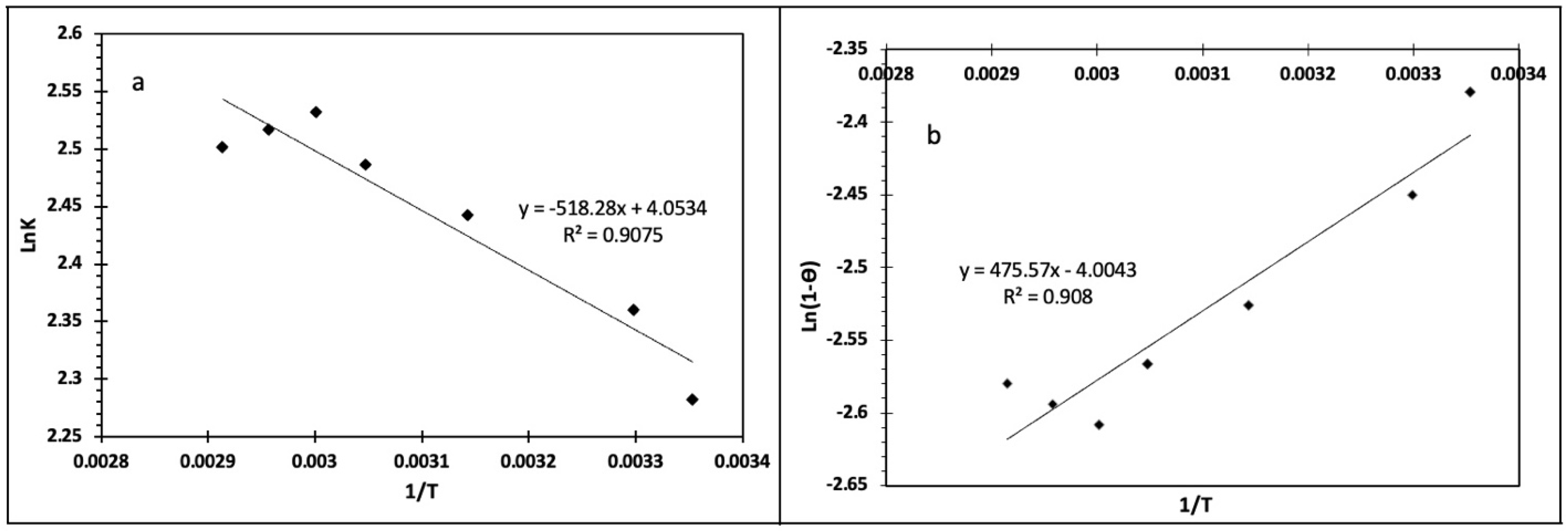 Bioengineering 09 00606 g006
