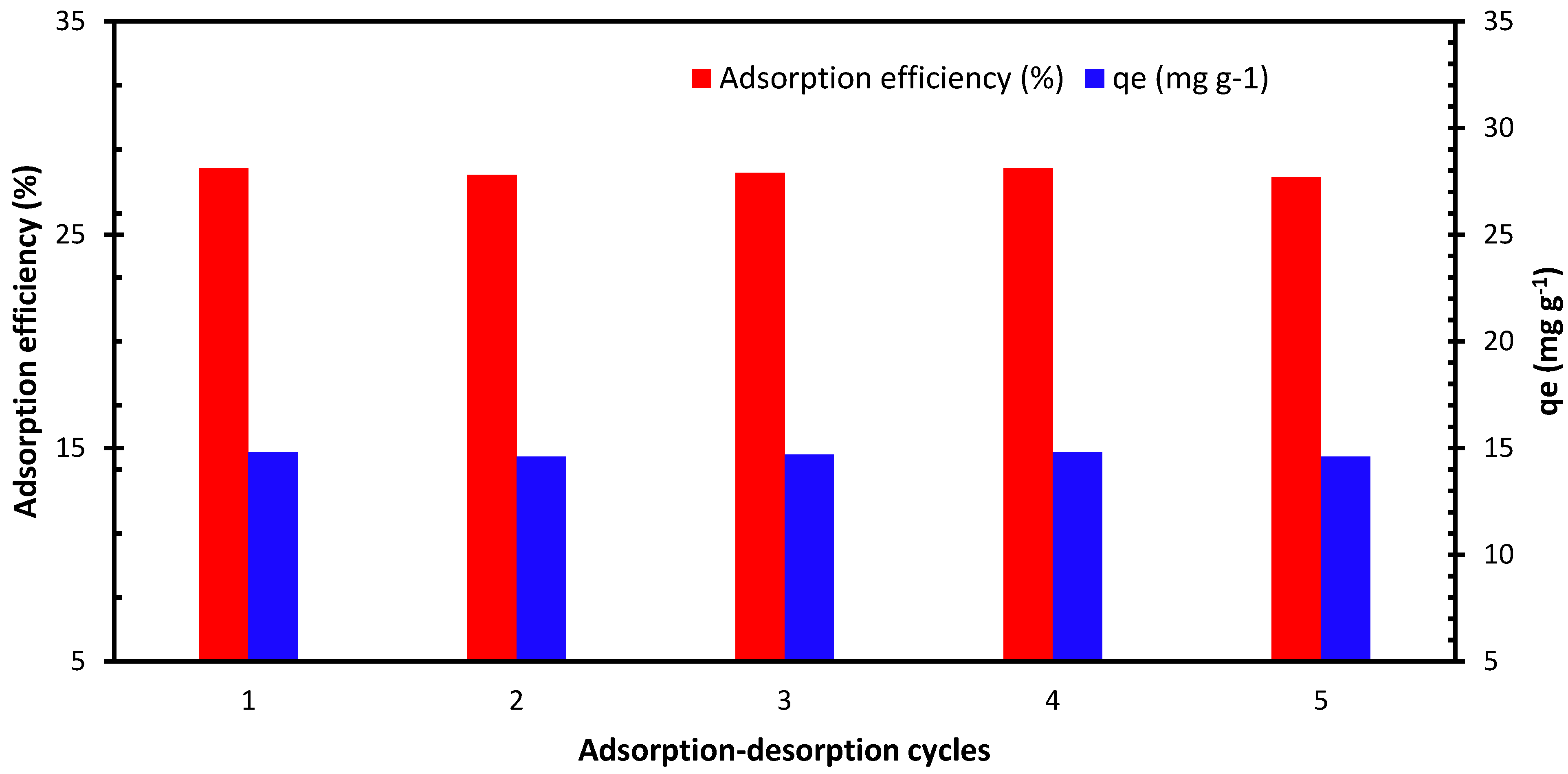 Bioengineering 09 00606 g007
