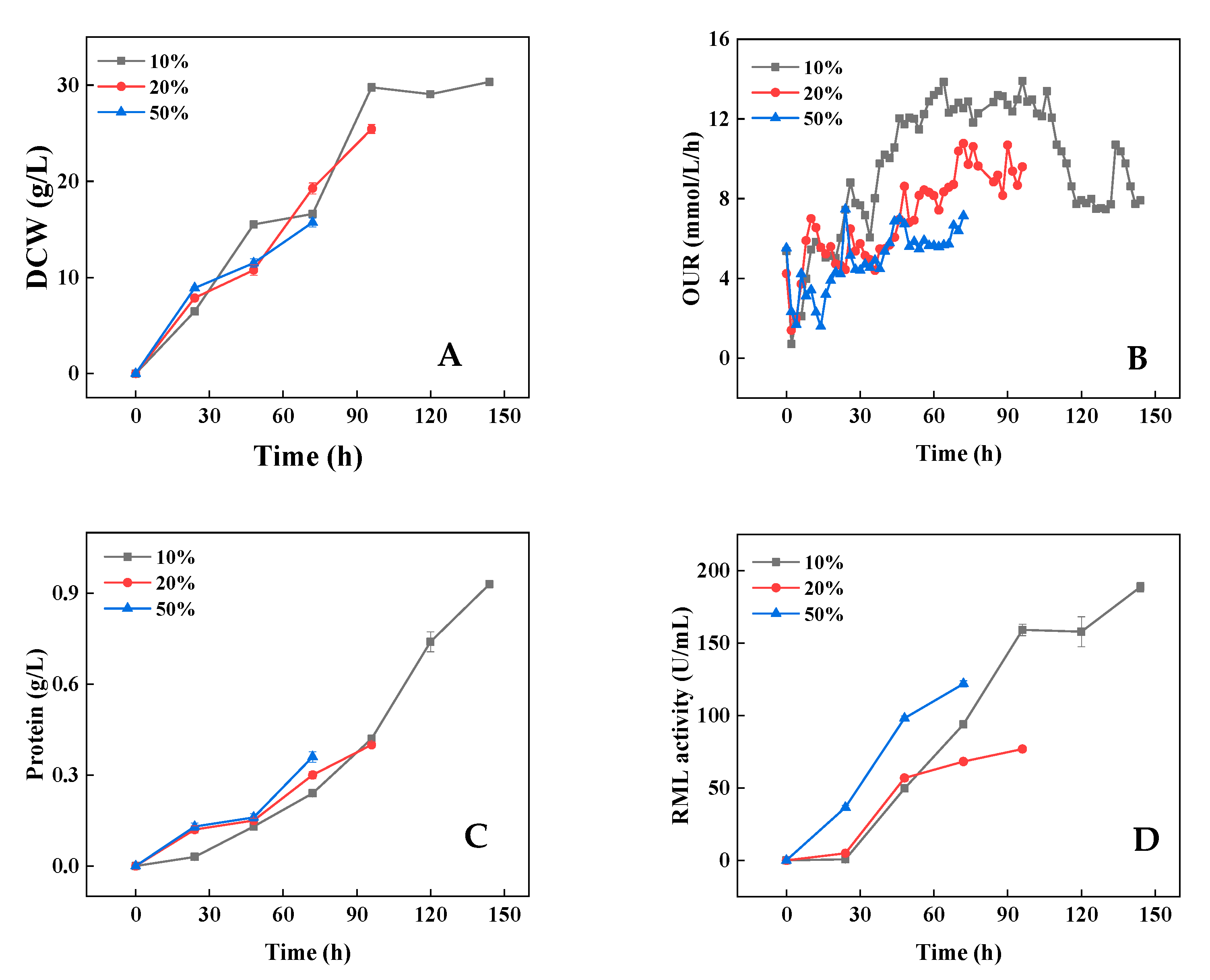 Bioengineering 09 00610 g003