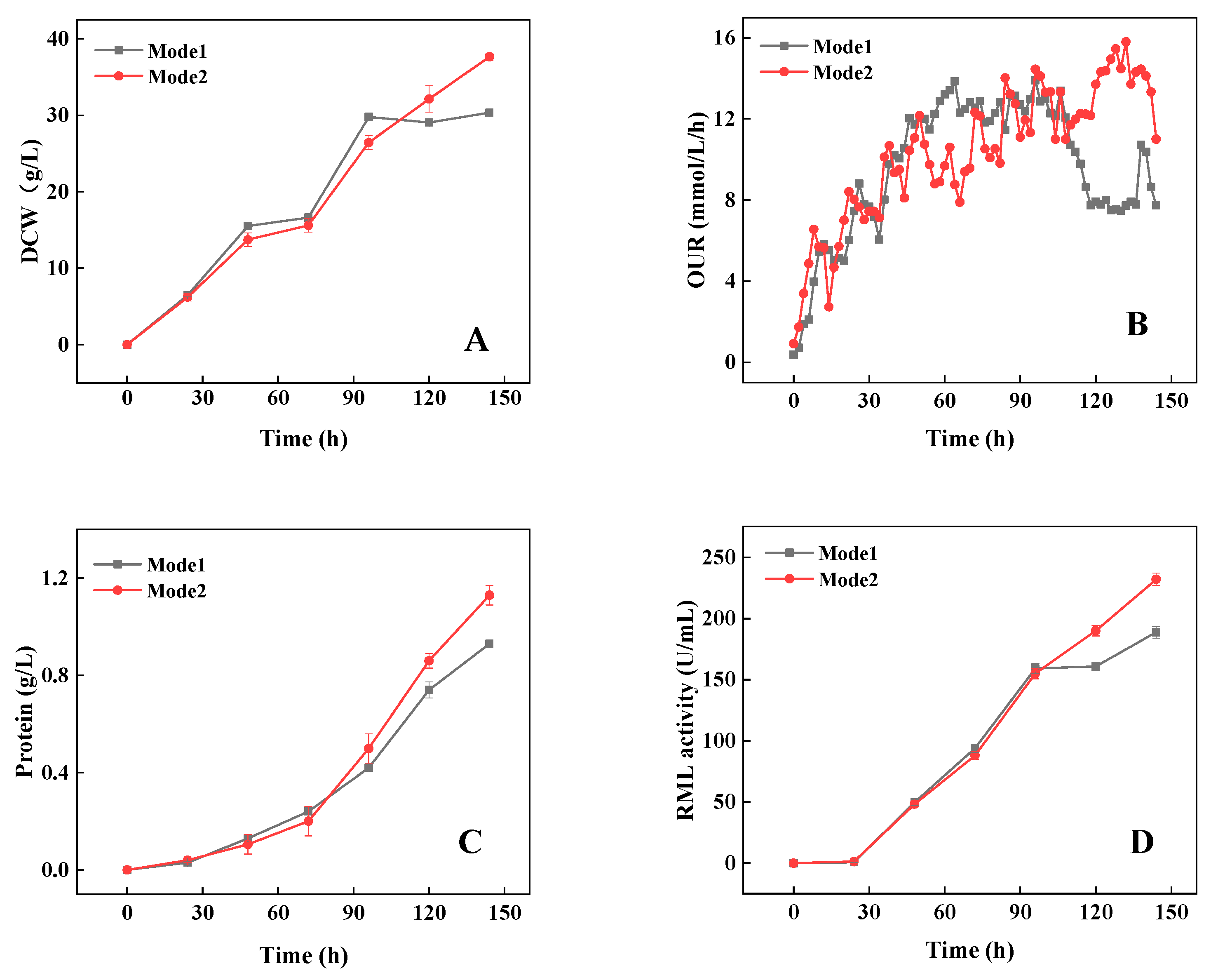 Bioengineering 09 00610 g004a