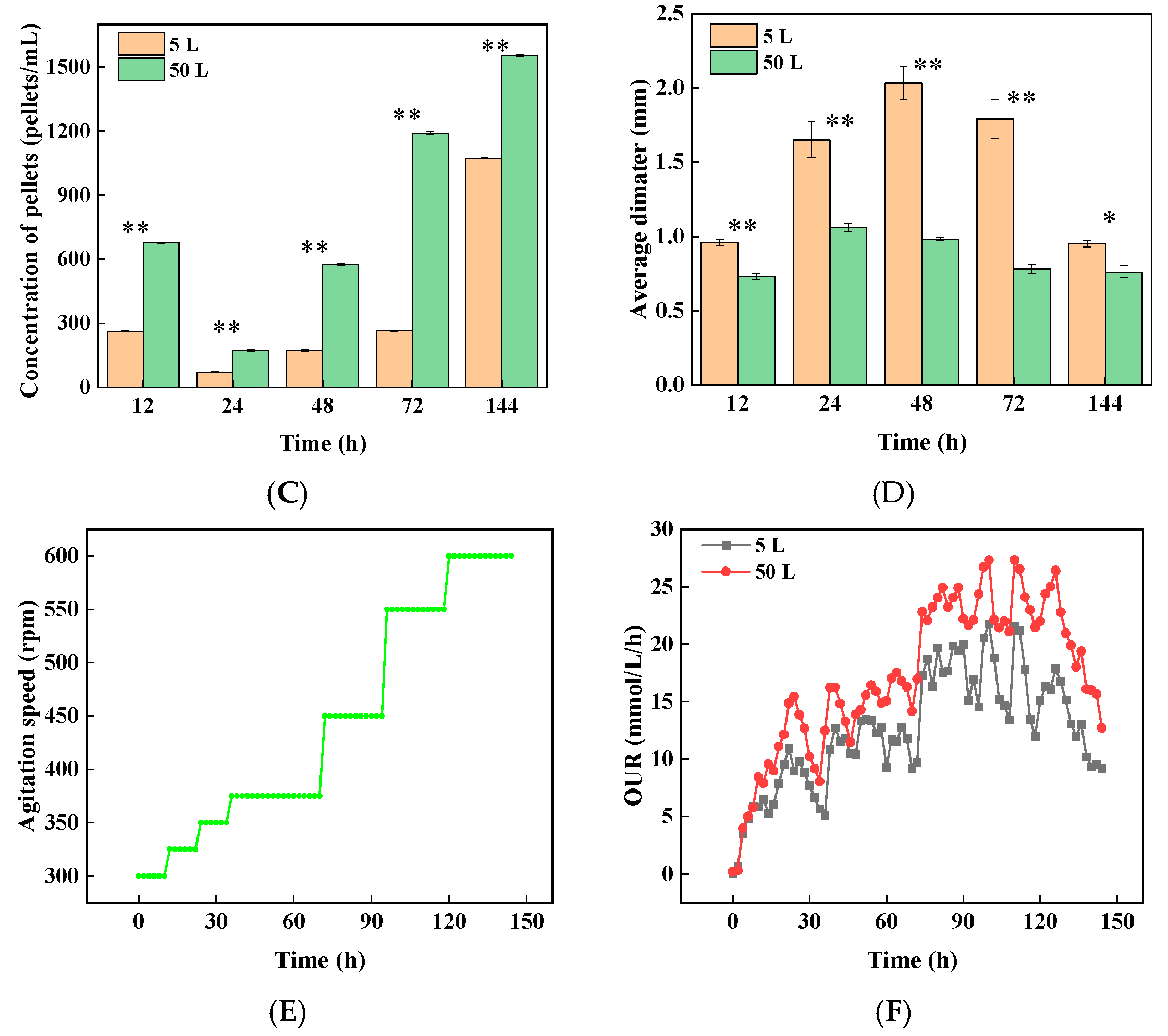 Bioengineering 09 00610 g006b