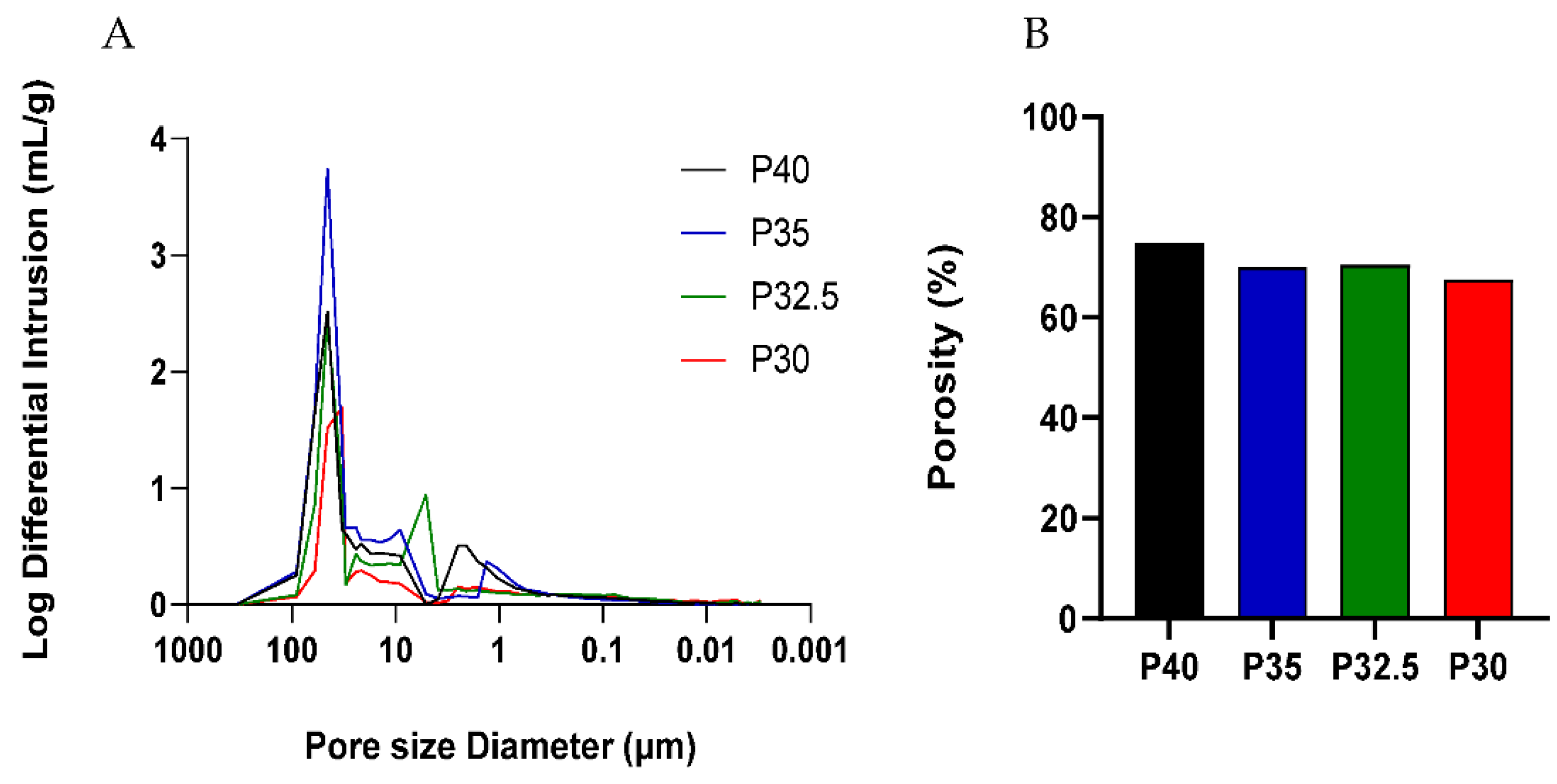 Bioengineering 09 00611 g002