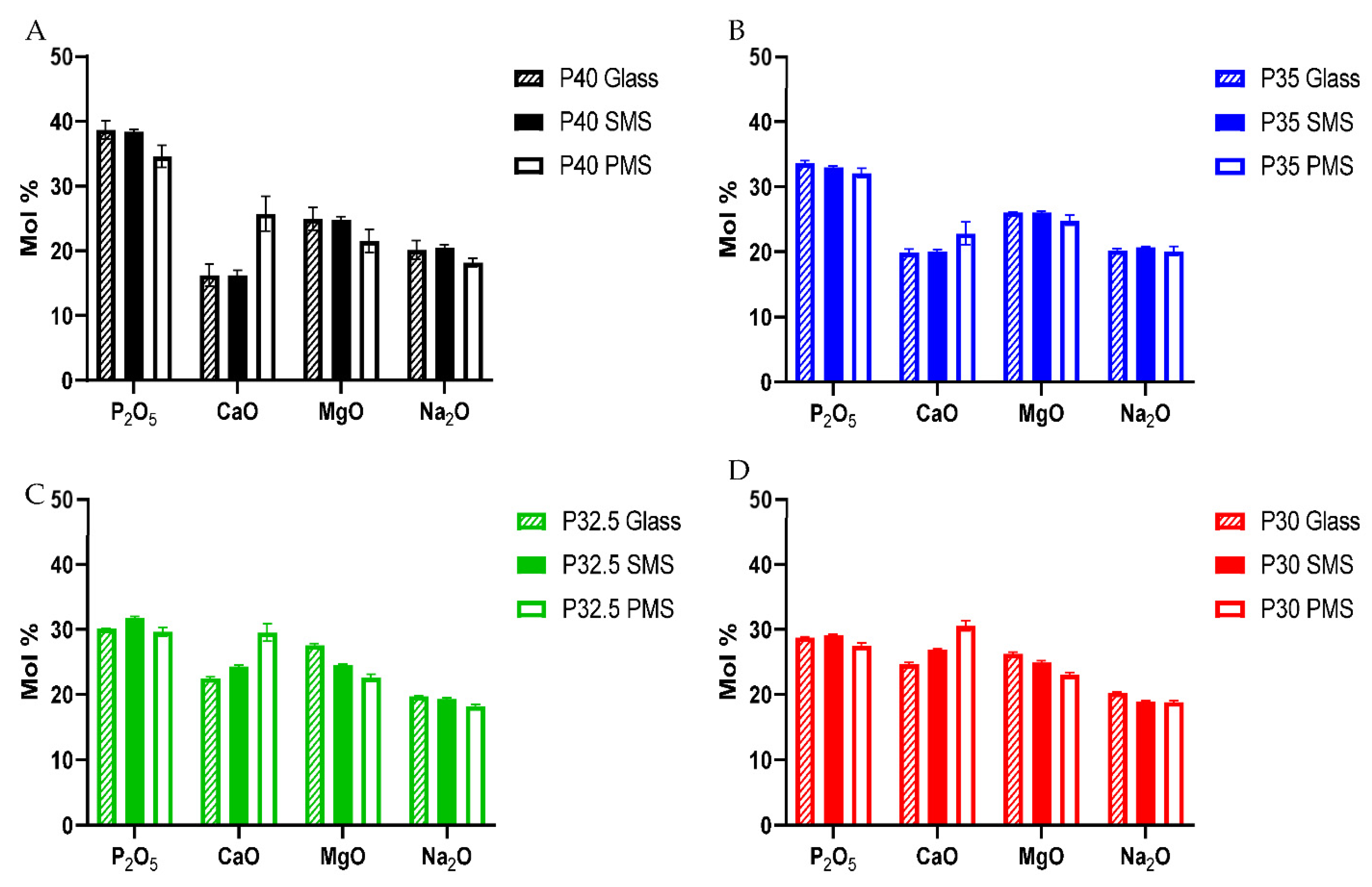 Bioengineering 09 00611 g004