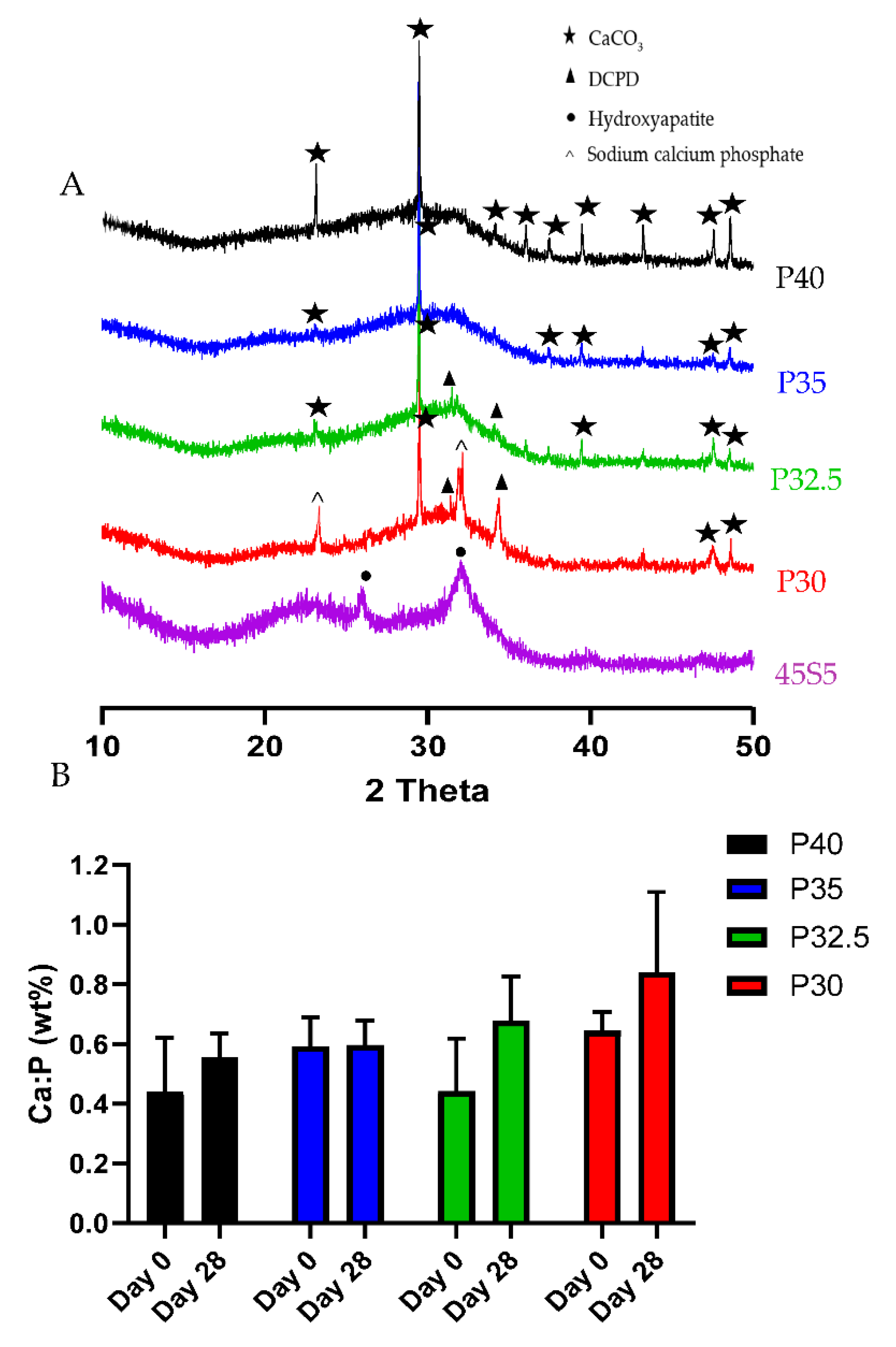 Bioengineering 09 00611 g007