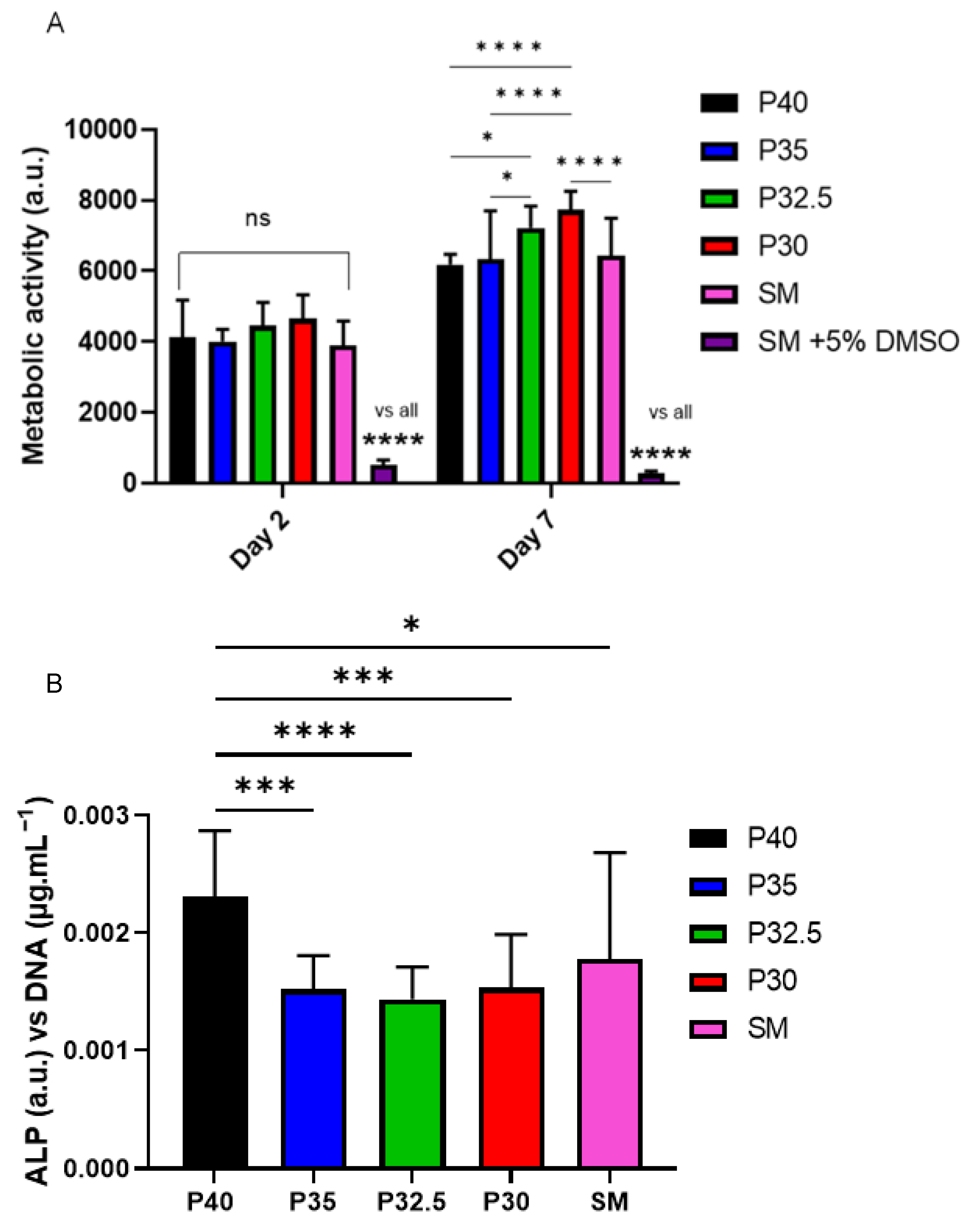 Bioengineering 09 00611 g008