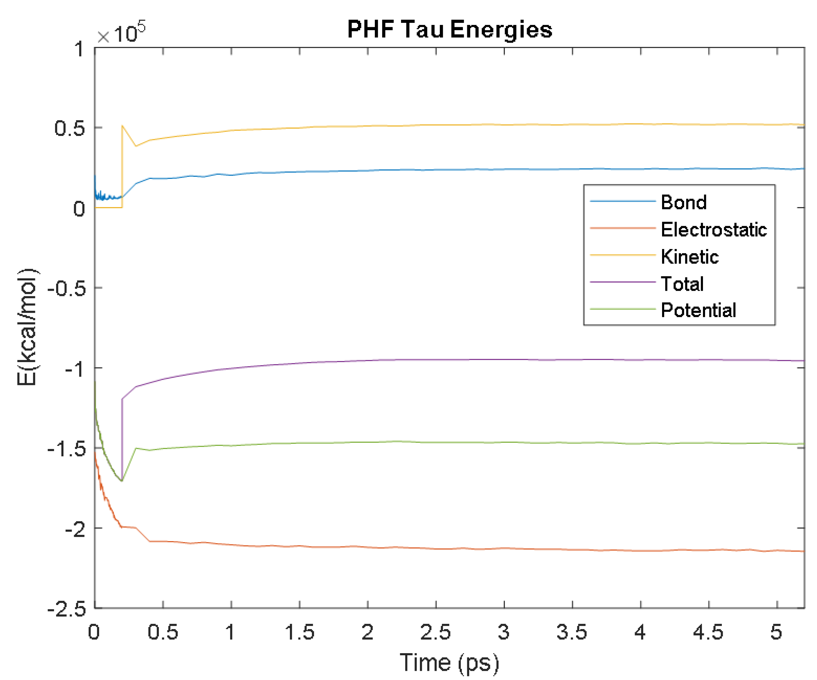Bioengineering 09 00612 g032