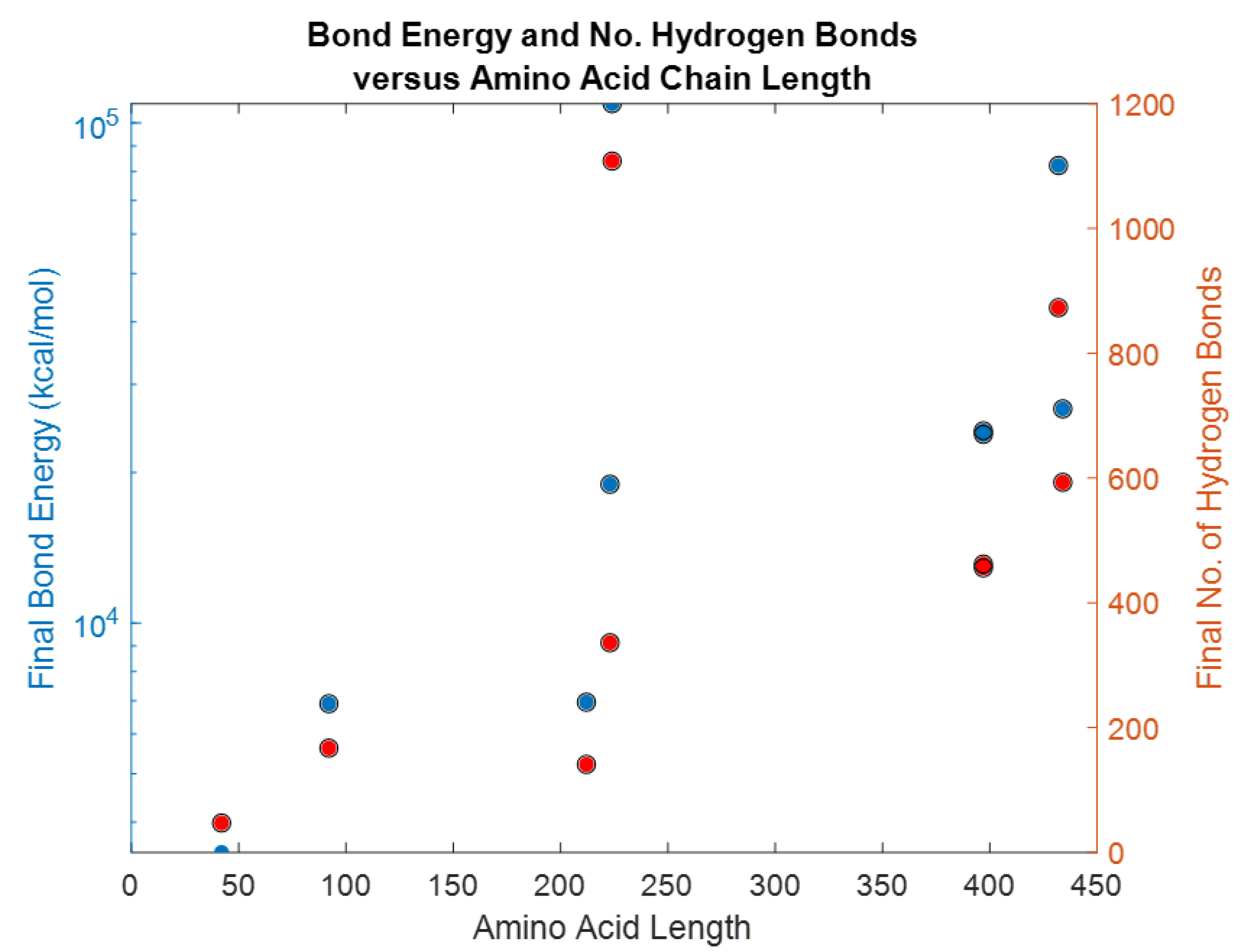 Bioengineering 09 00612 g034