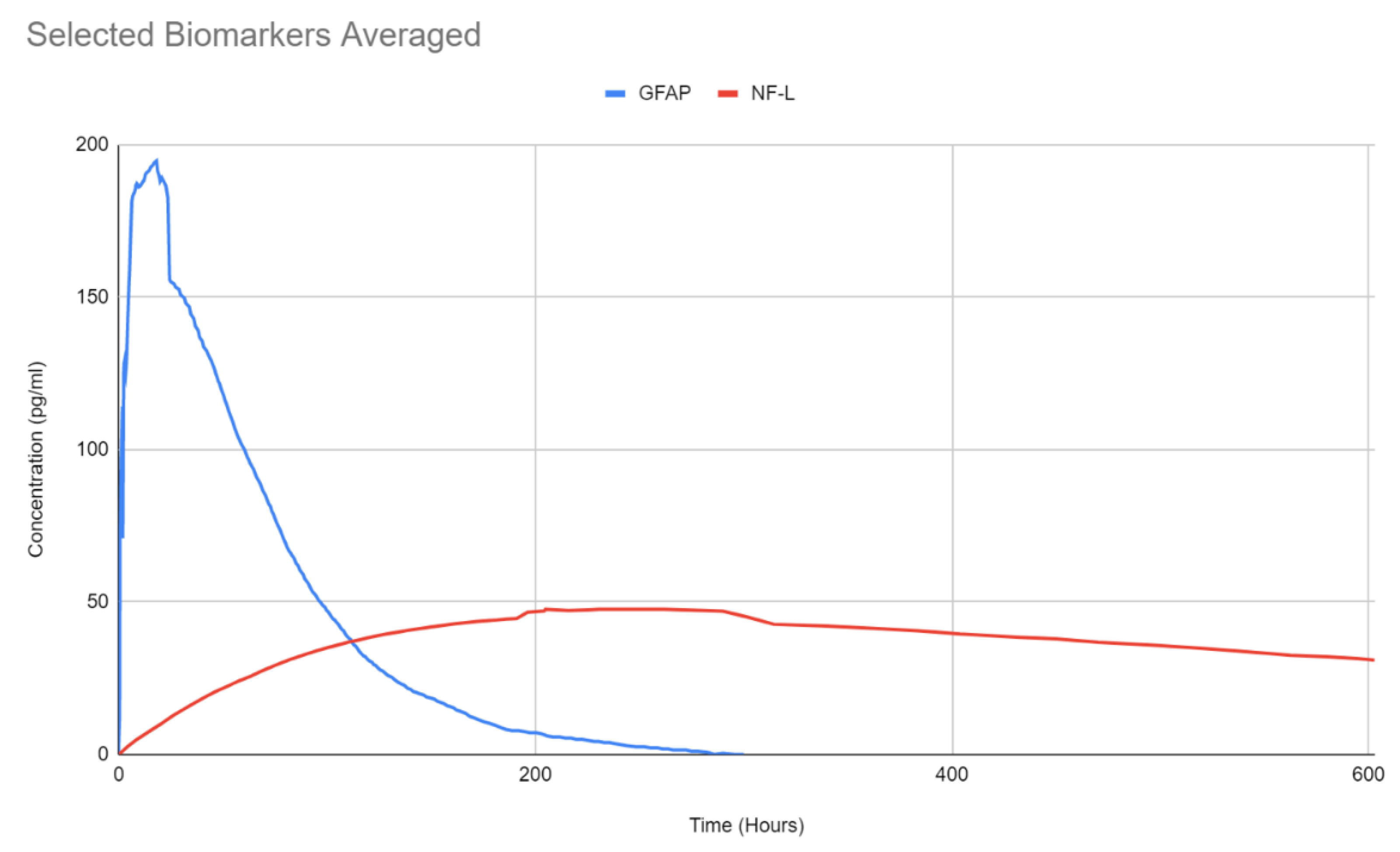 Bioengineering 09 00612 g043