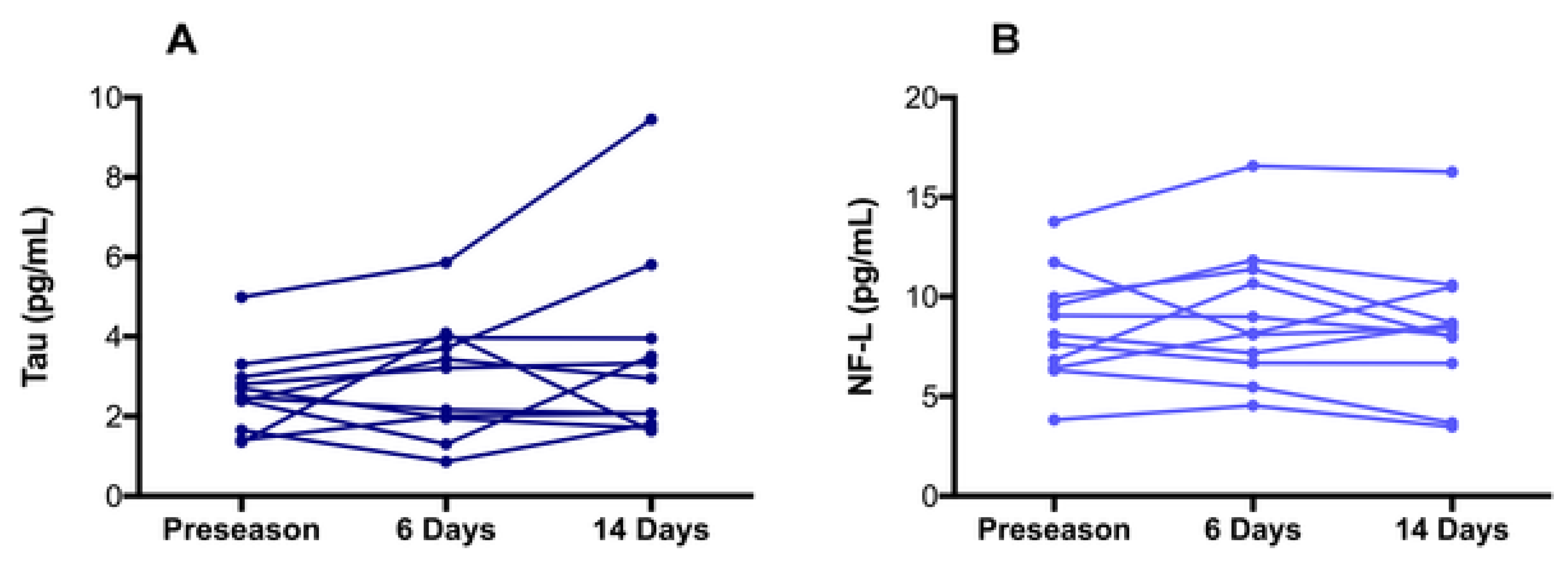 Bioengineering 09 00612 g044