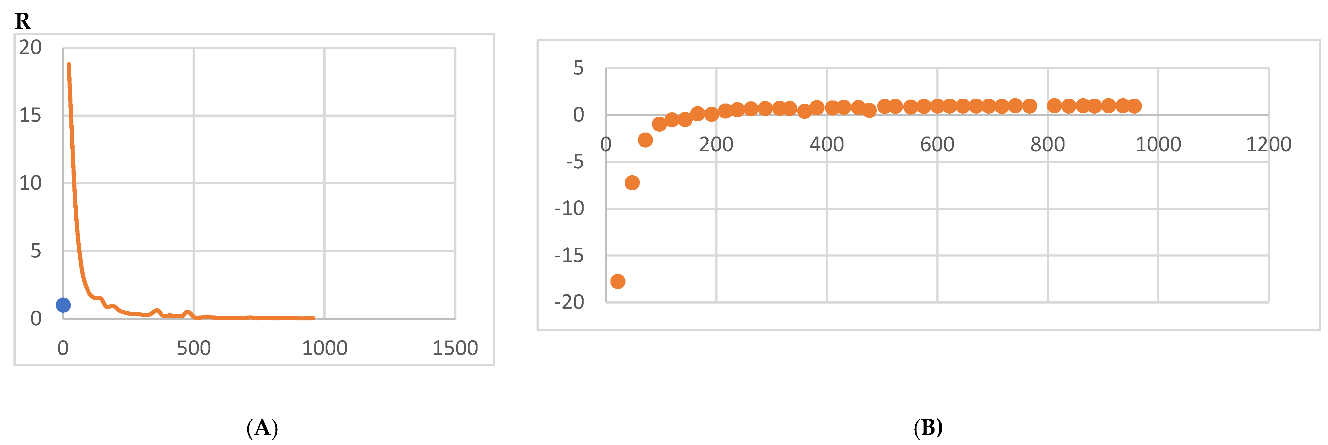Bioengineering 09 00612 g048