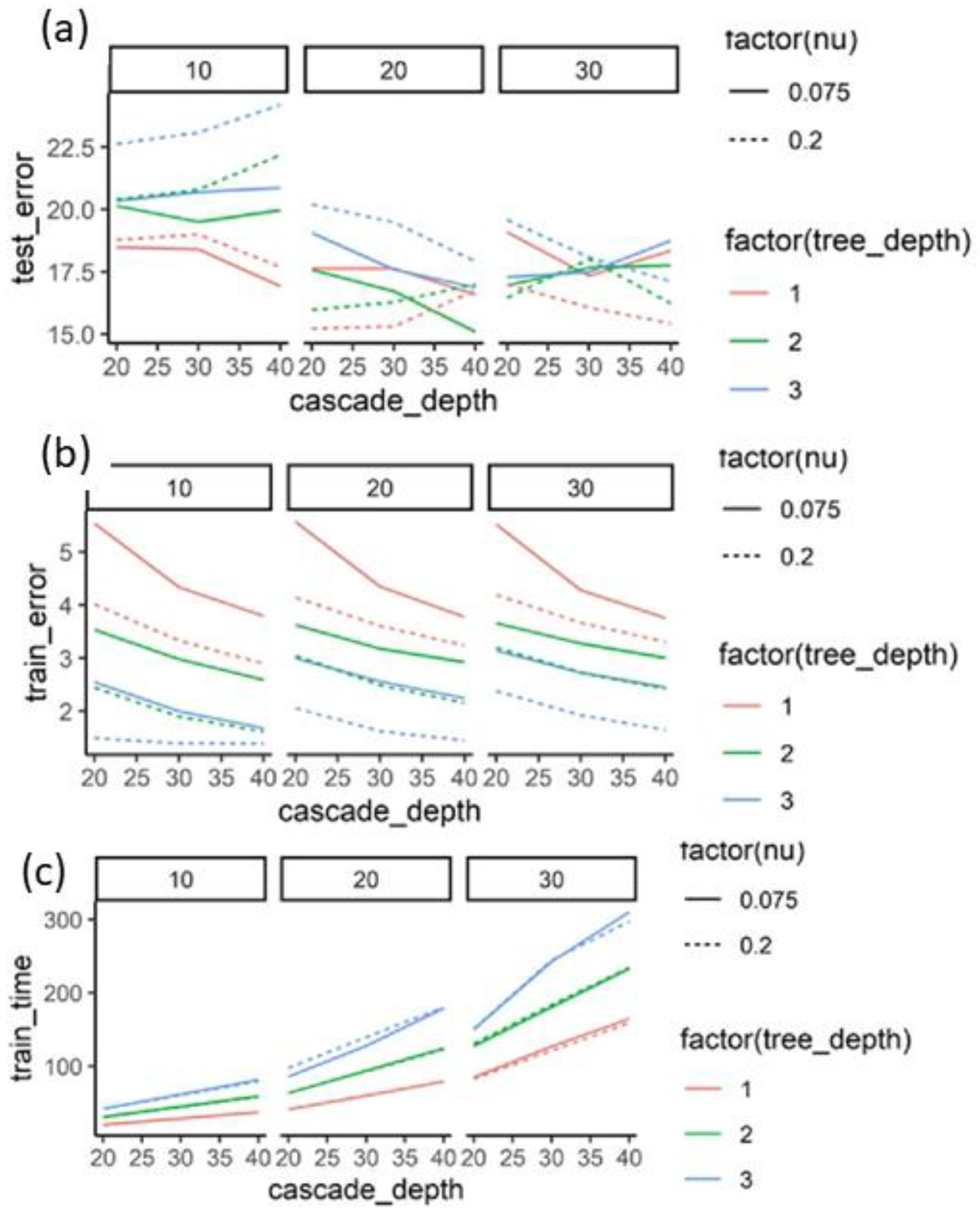 Bioengineering 09 00617 g003