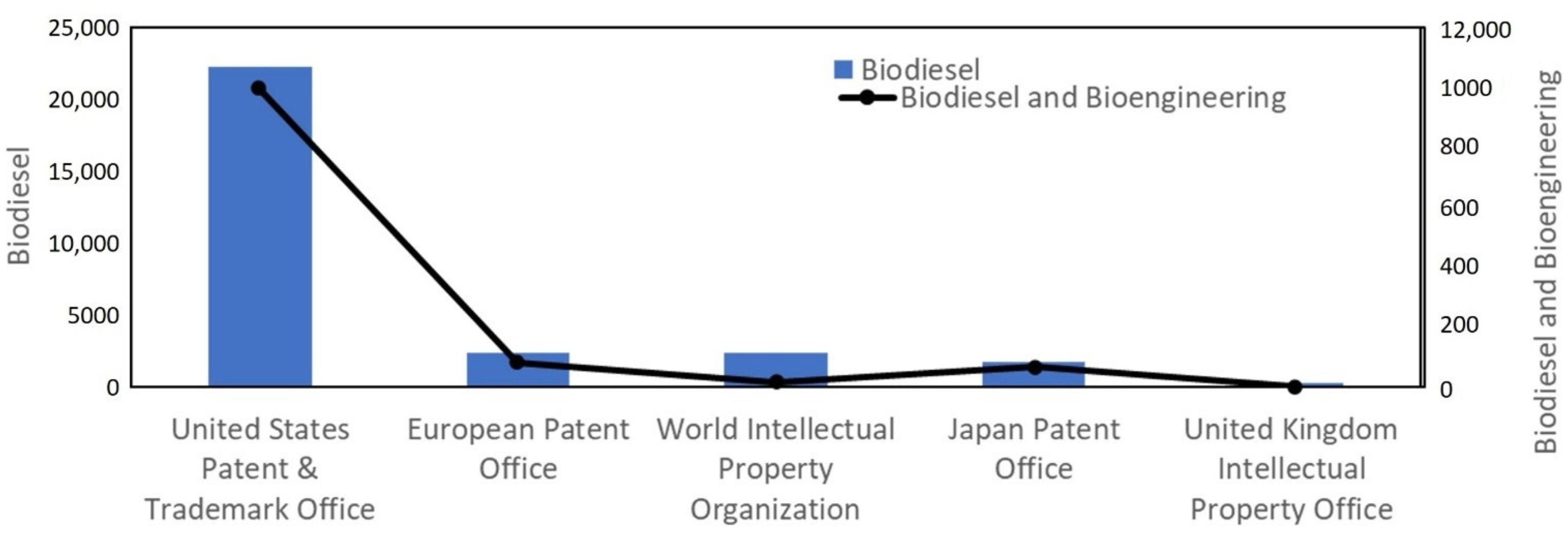 Bioengineering 09 00618 g004 Bioengineering 09 00618 g004