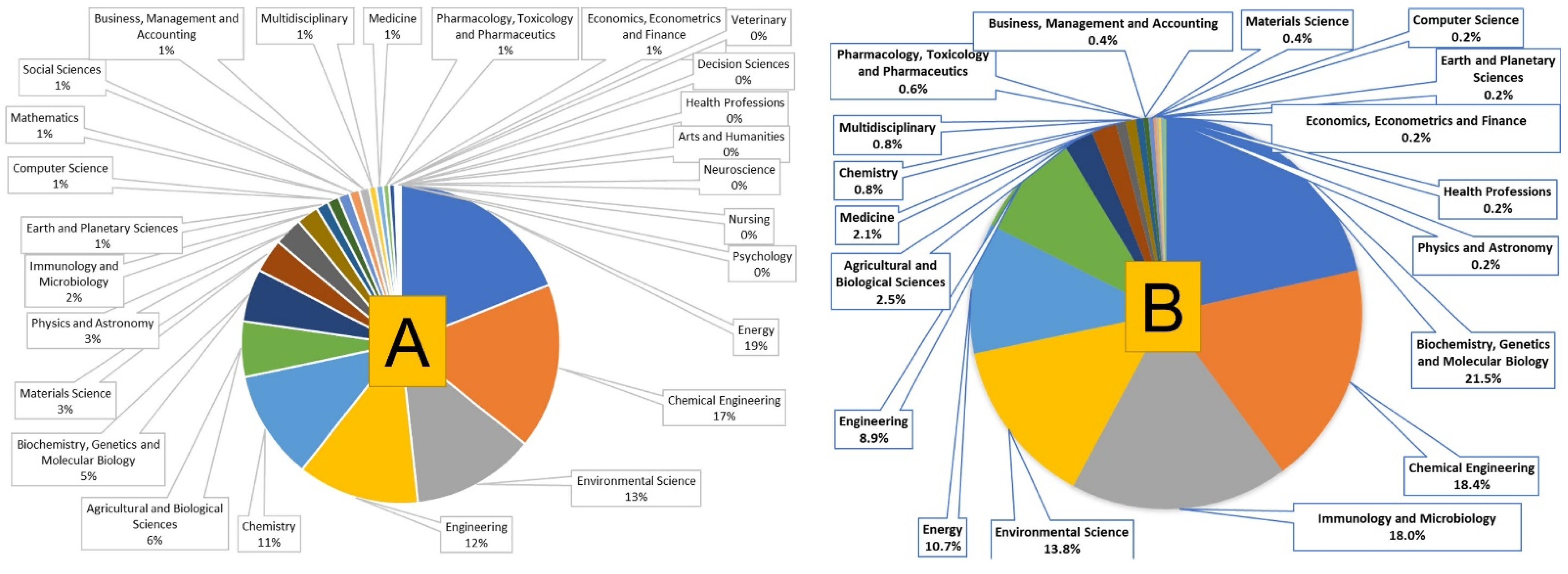 Bioengineering 09 00618 g006 Bioengineering 09 00618 g006