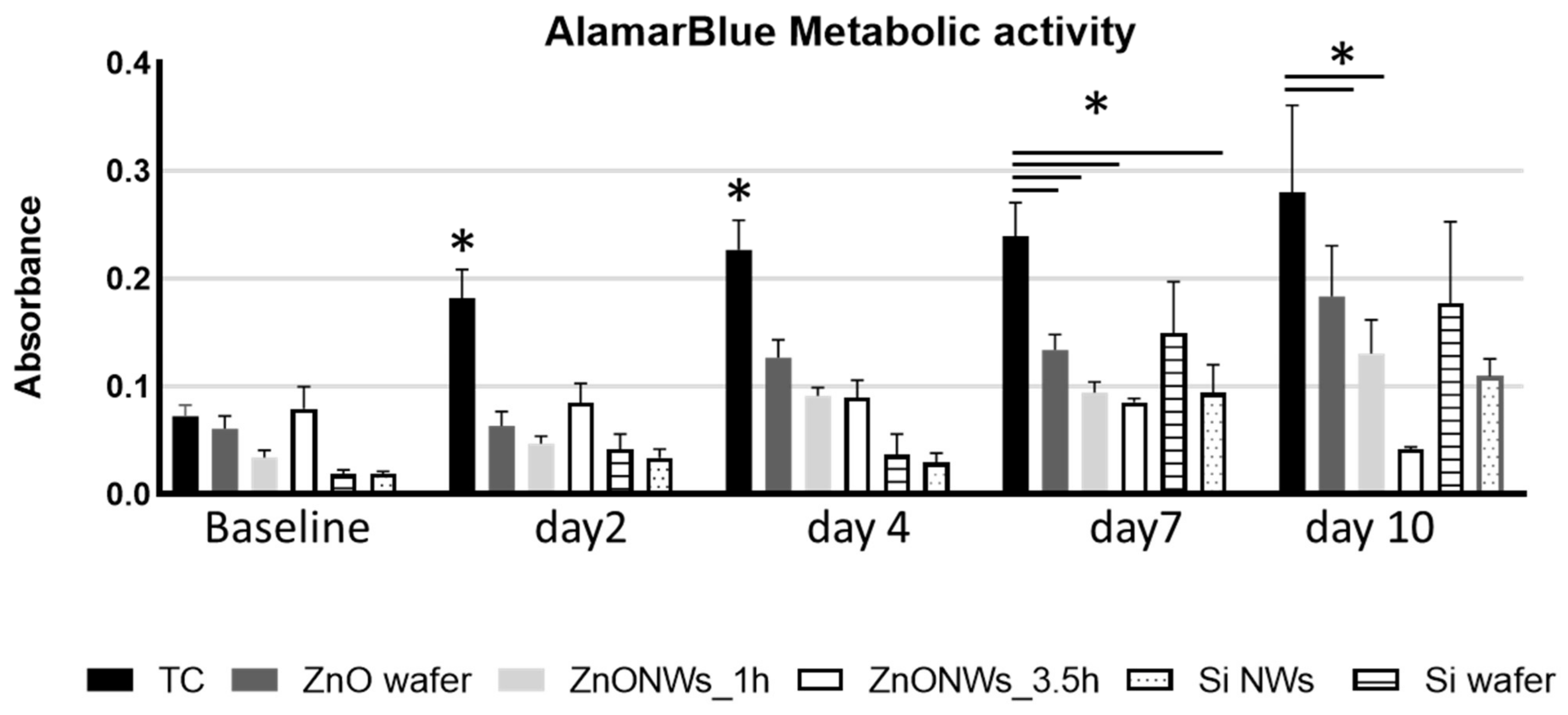 Bioengineering 09 00621 g002 Bioengineering 09 00621 g002