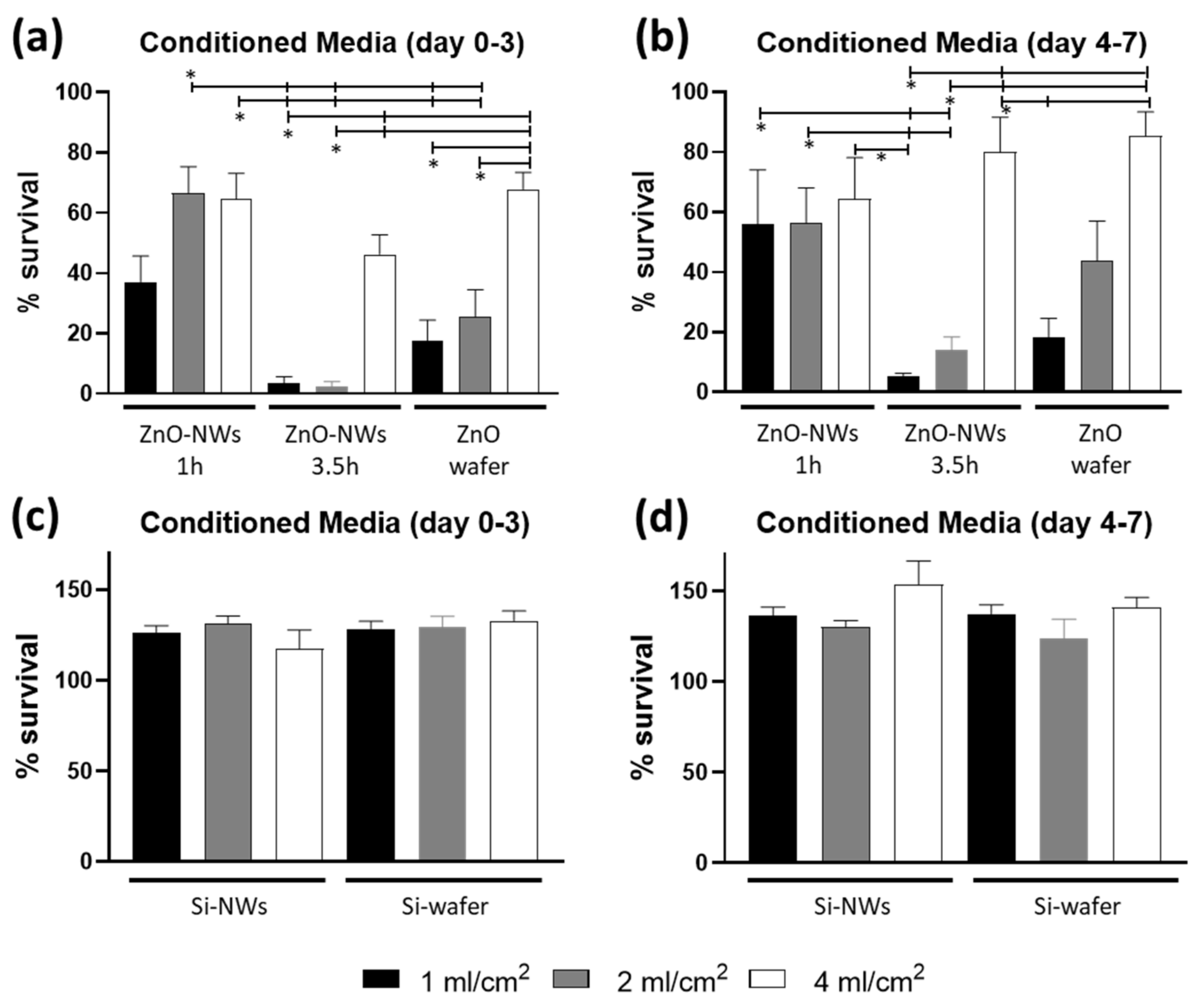 Bioengineering 09 00621 g003 Bioengineering 09 00621 g003