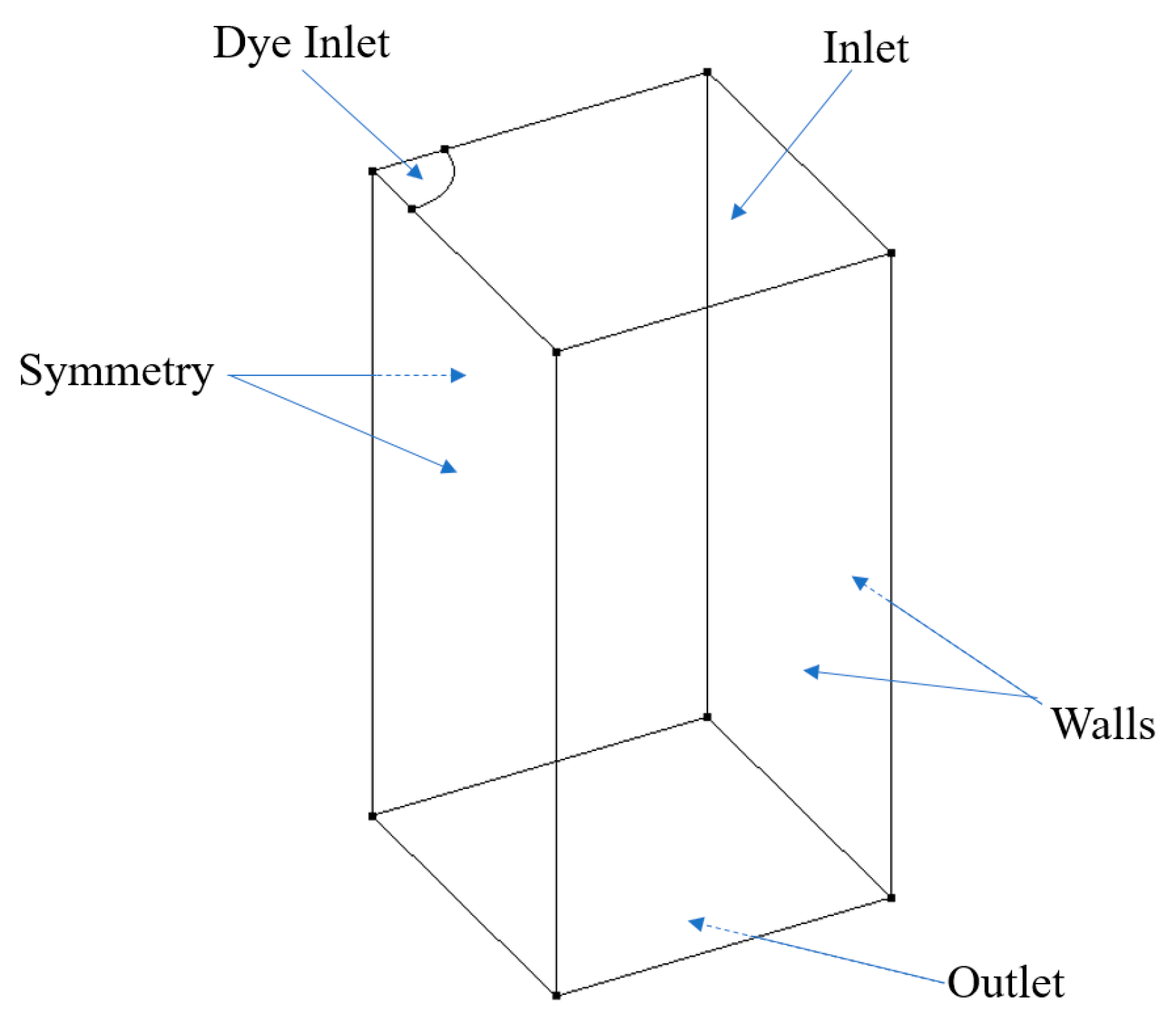 Bioengineering 09 00622 g002