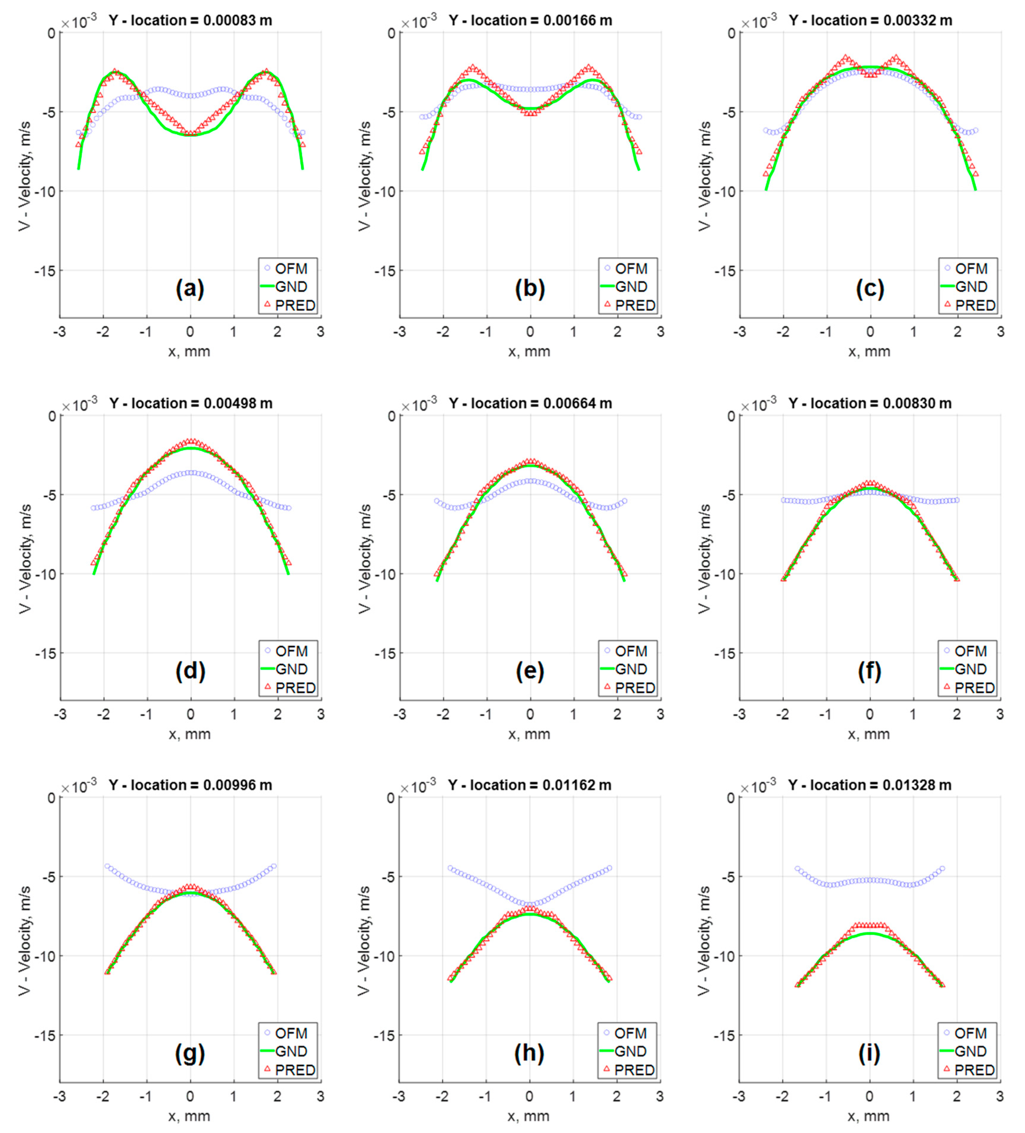 Bioengineering 09 00622 g009