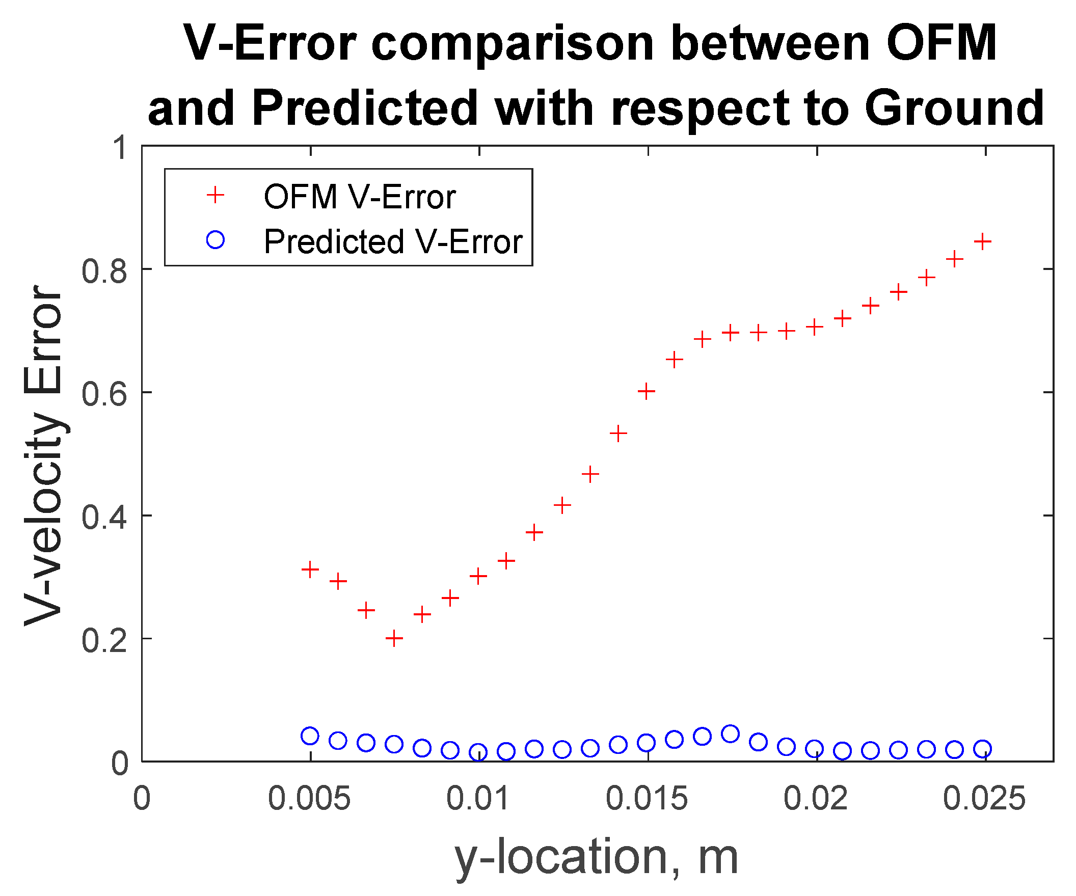Bioengineering 09 00622 g010