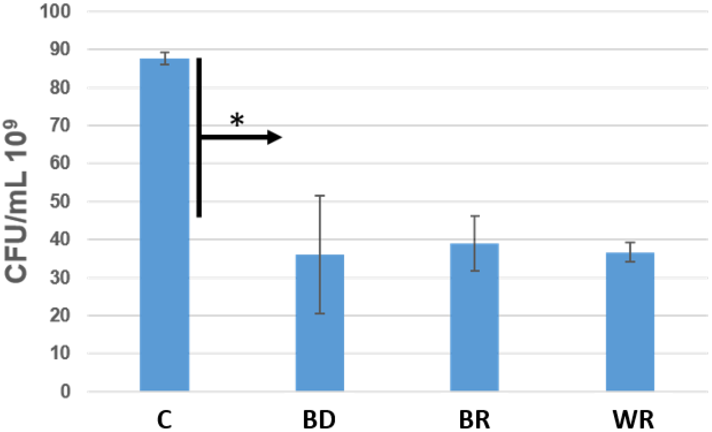 Bioengineering 09 00624 g006 Bioengineering 09 00624 g006