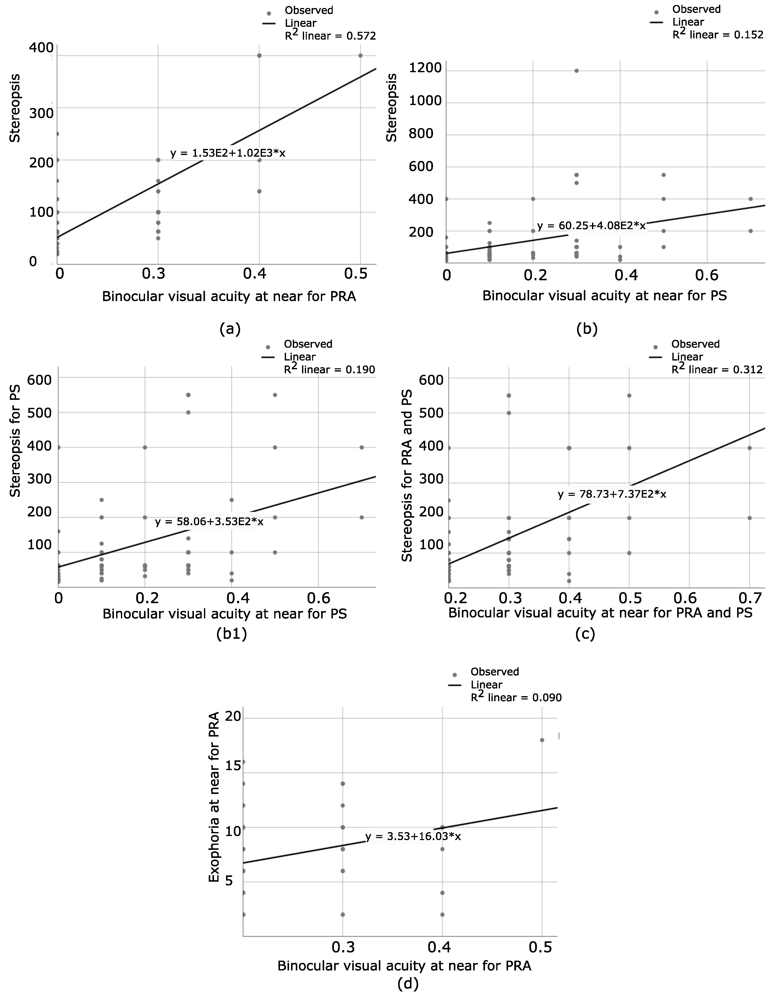 Bioengineering 09 00626 g005