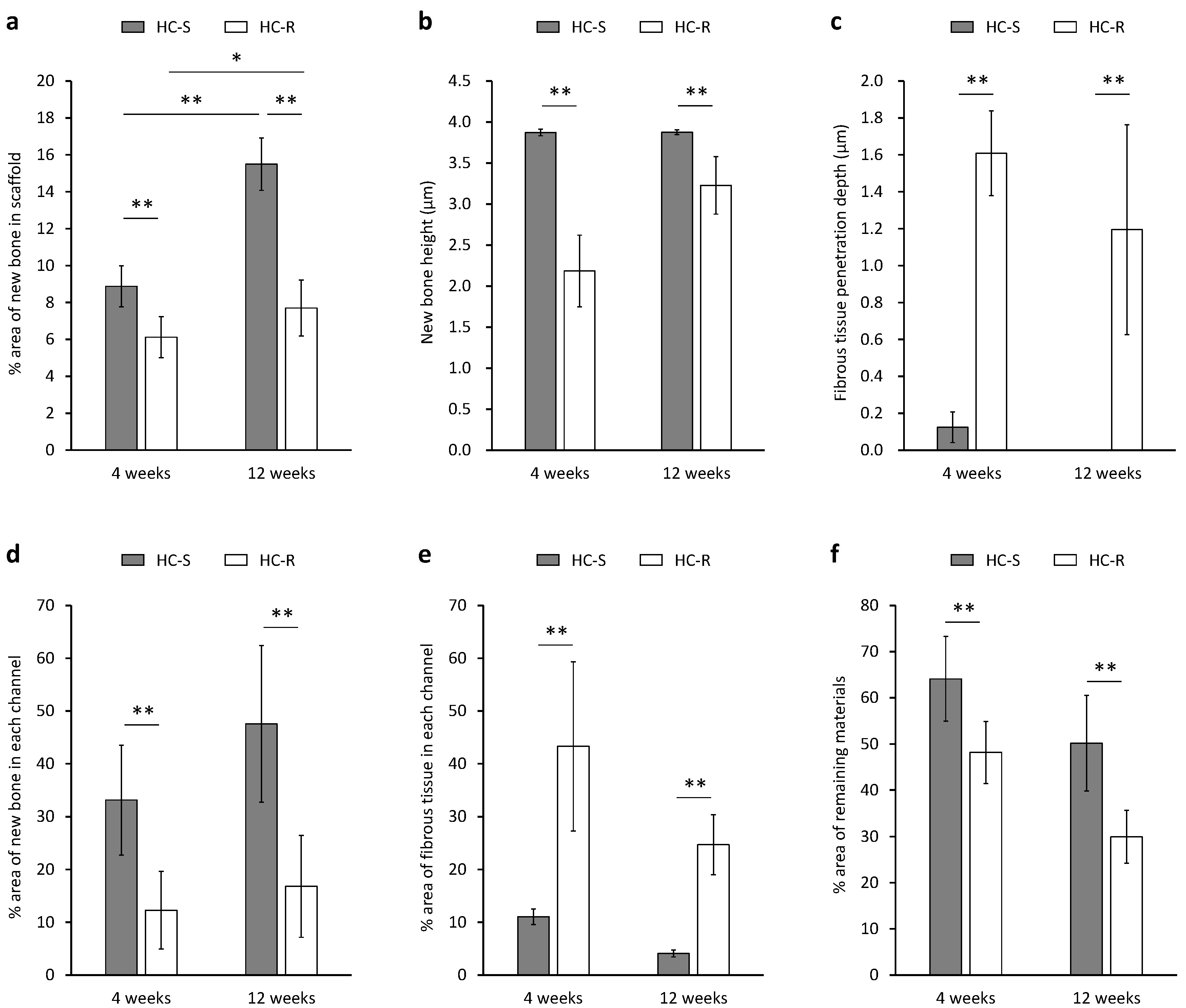 Bioengineering 09 00627 g005 Bioengineering 09 00627 g005