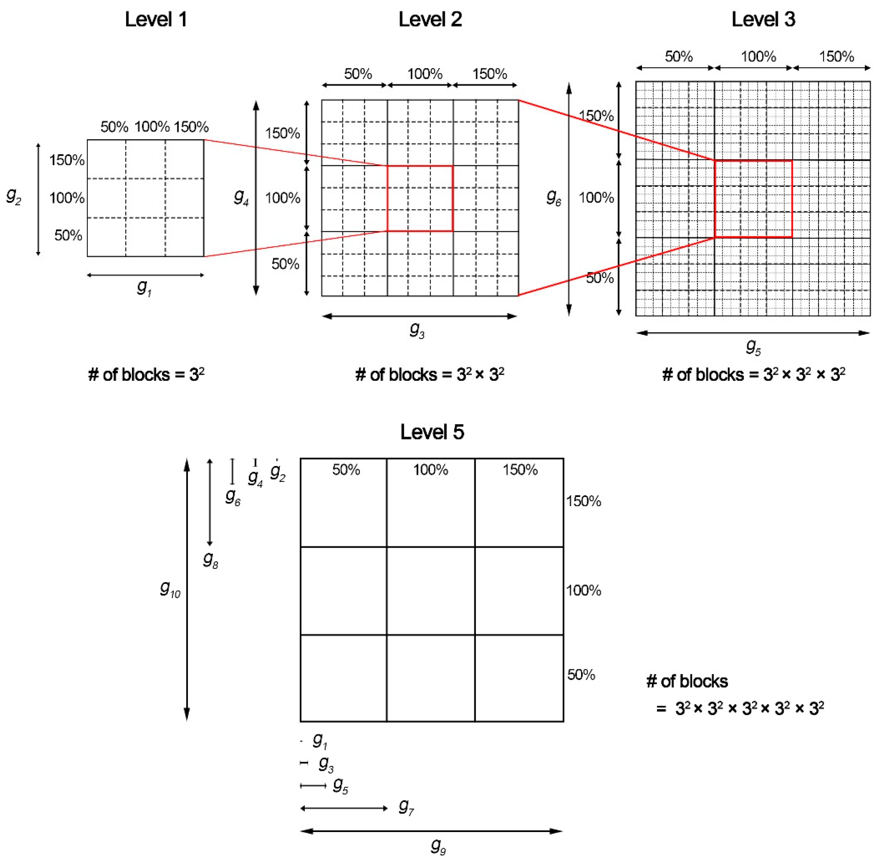 Bioengineering 09 00628 g001