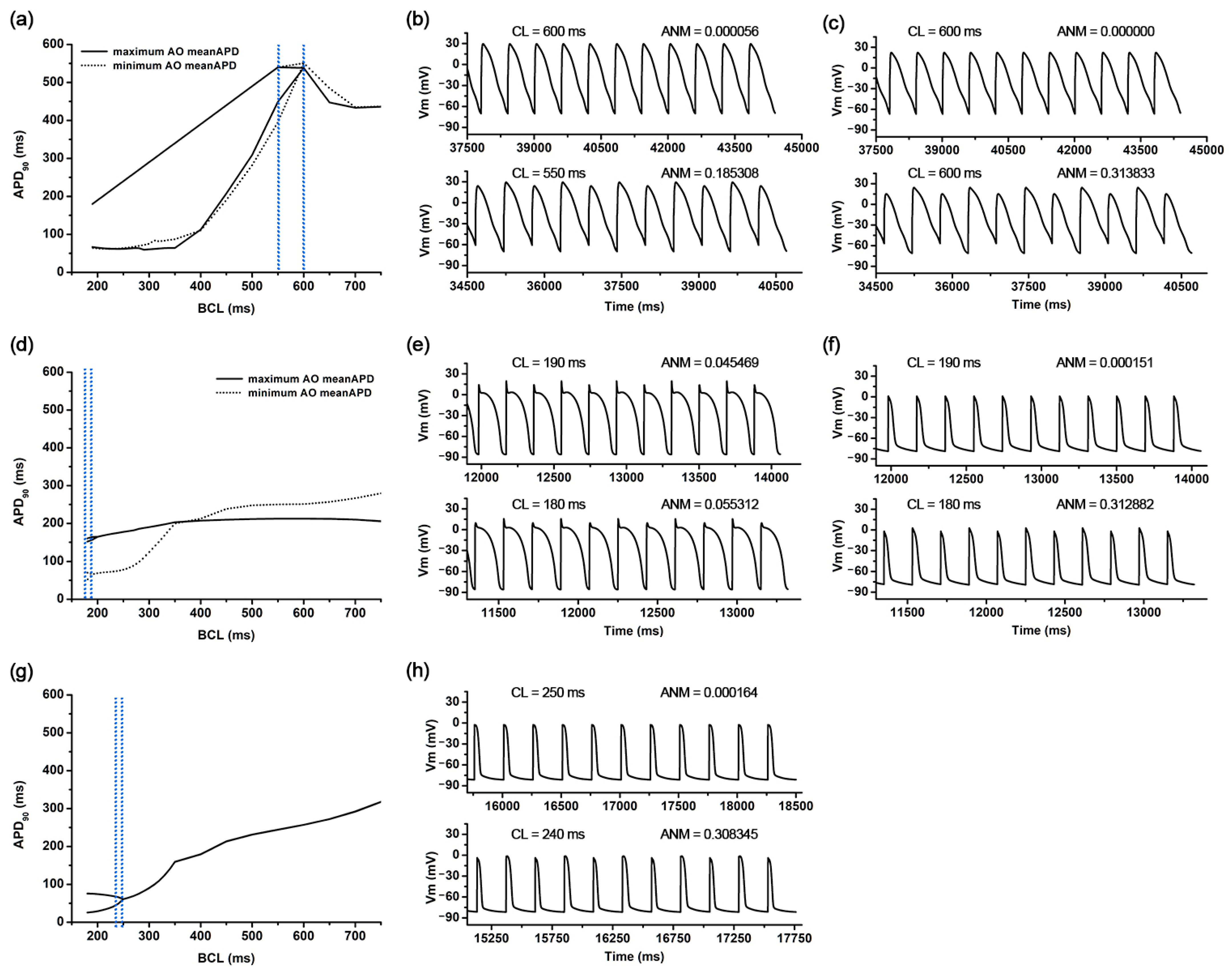 Bioengineering 09 00628 g003
