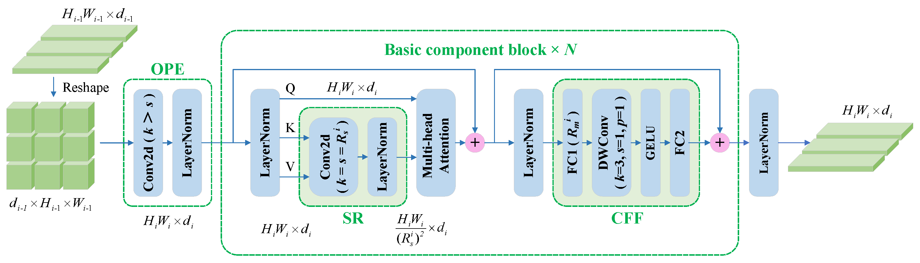 Bioengineering 09 00632 g003