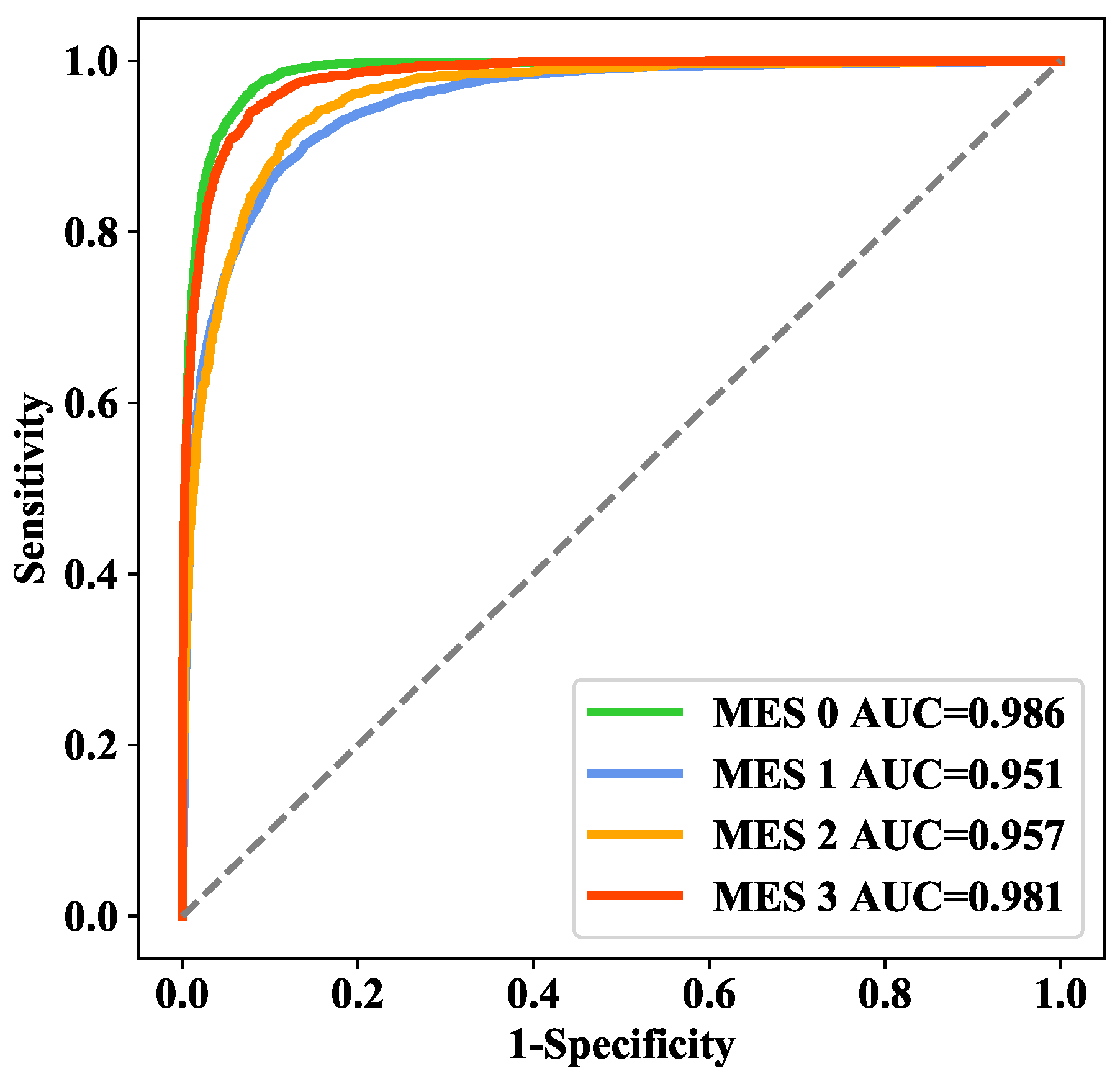 Bioengineering 09 00632 g007