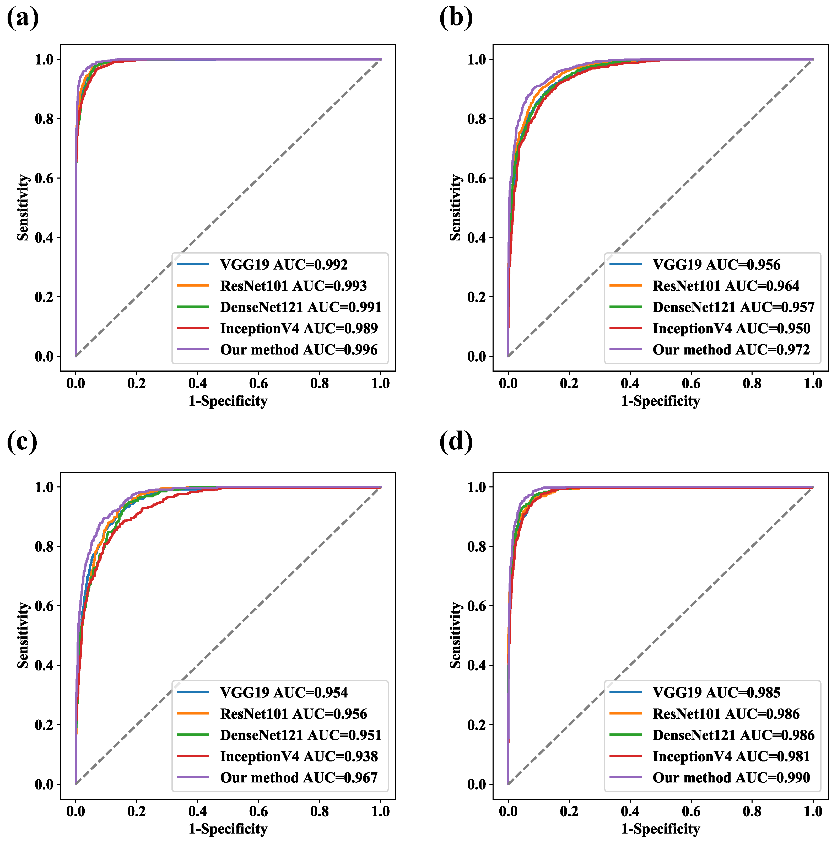 Bioengineering 09 00632 g008