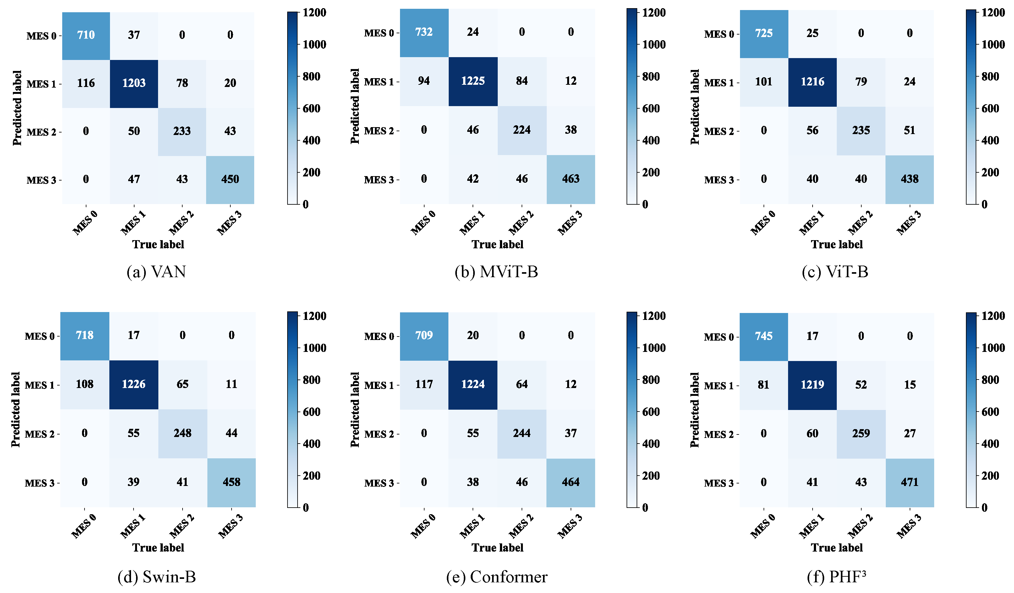 Bioengineering 09 00632 g009