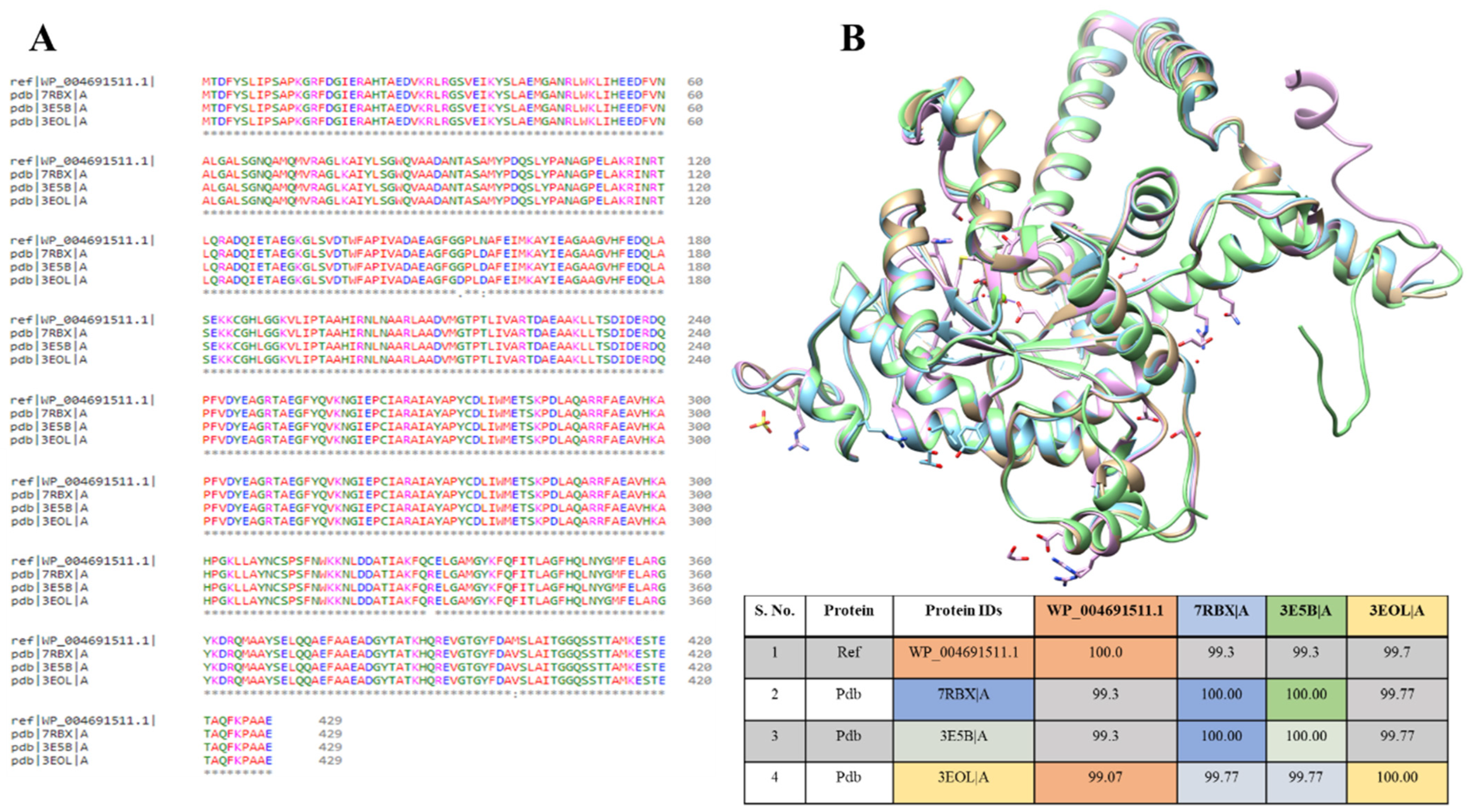 Bioengineering 09 00633 g004