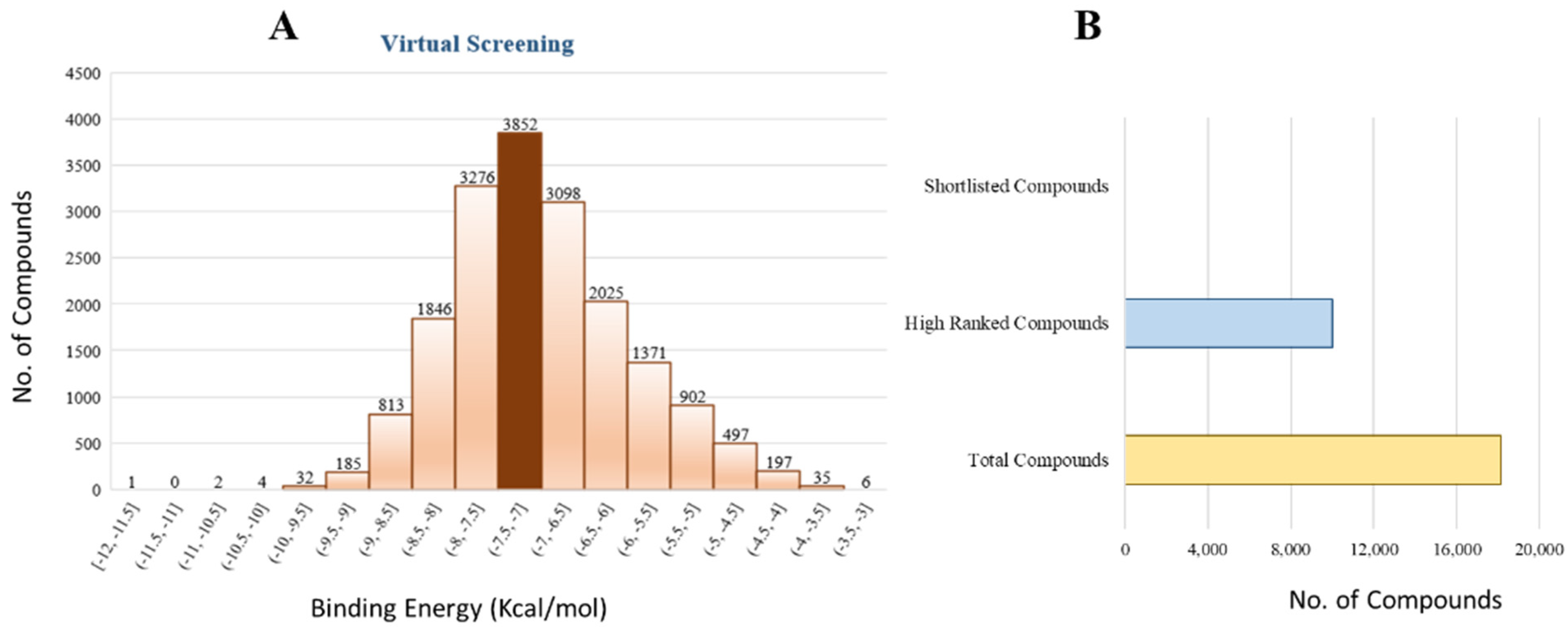 Bioengineering 09 00633 g007